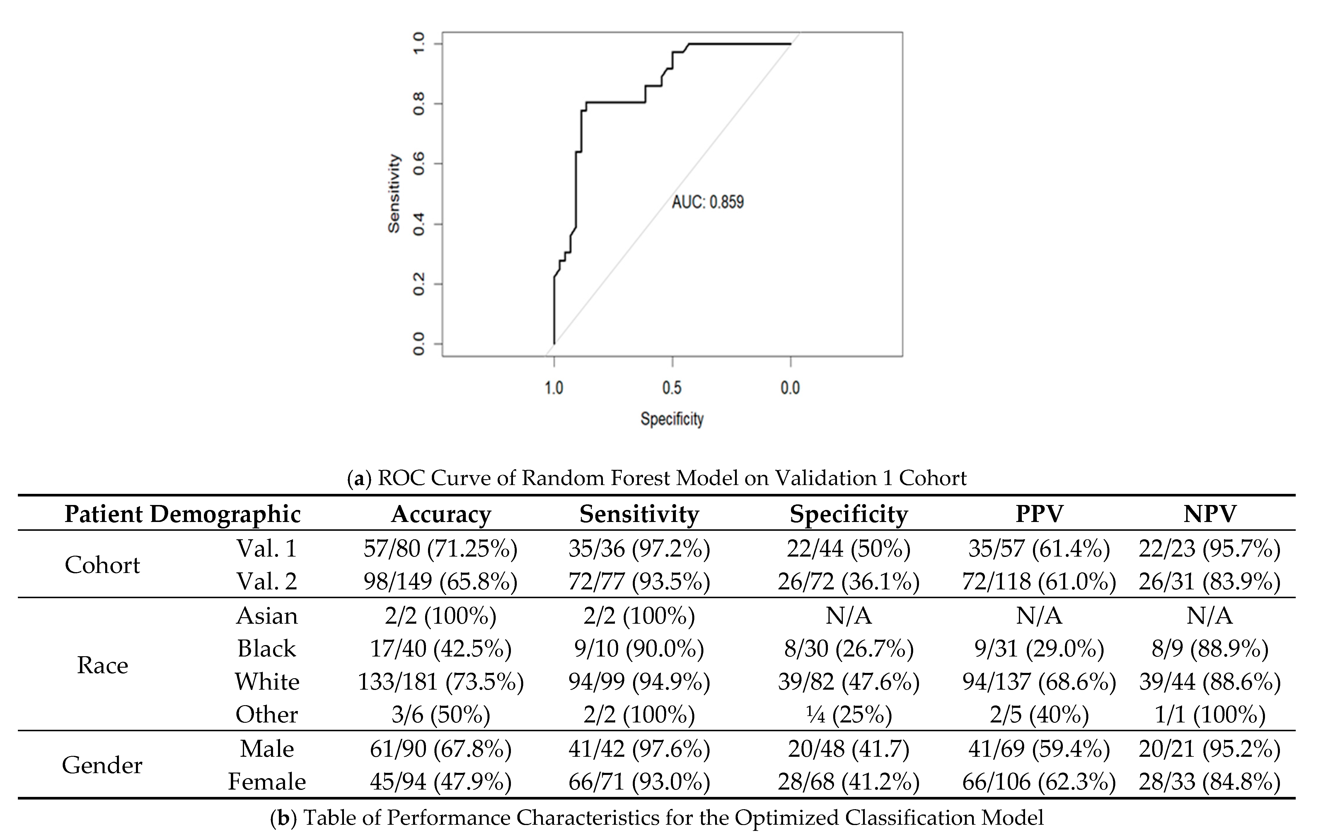 Cancers 15 02259 g005