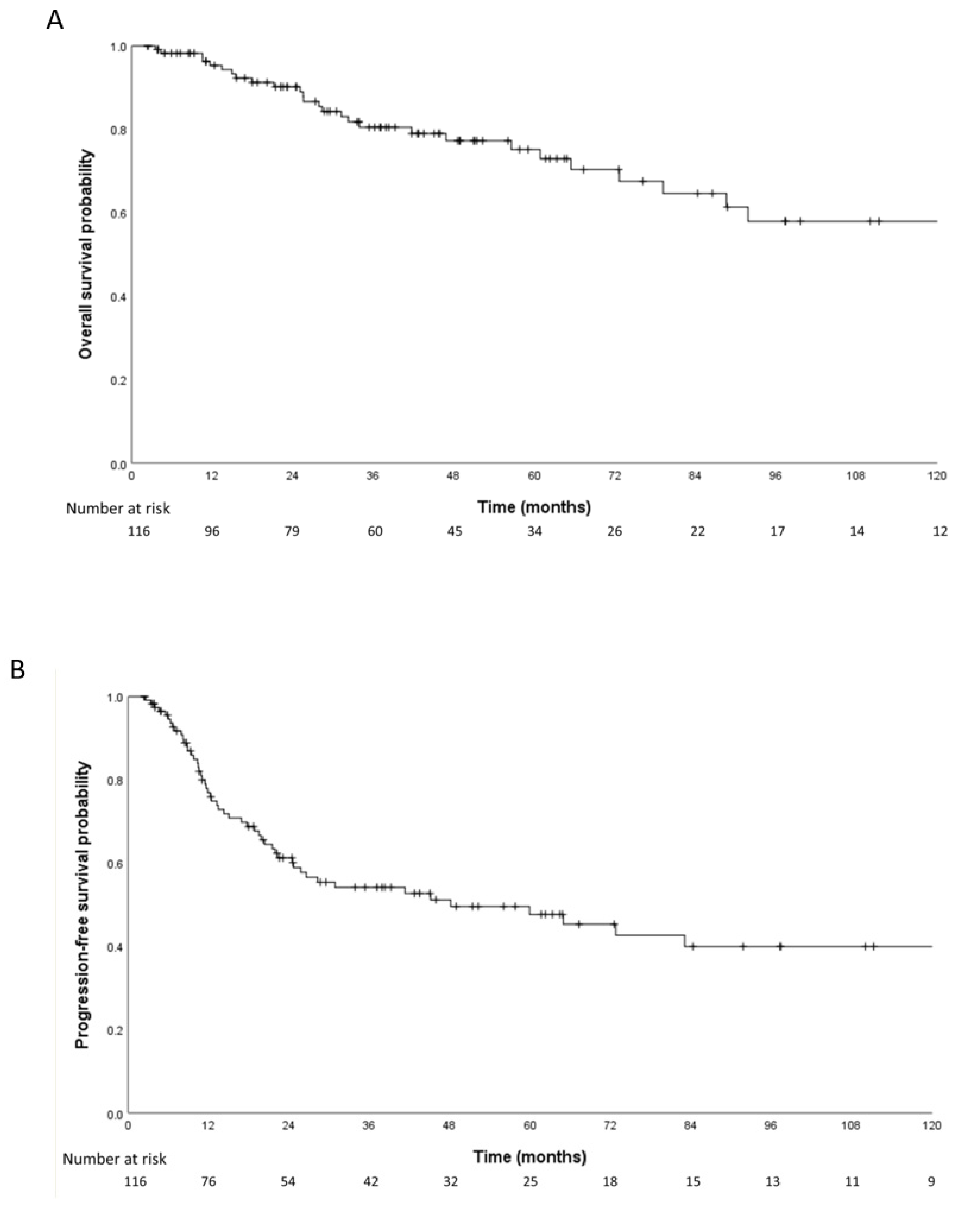 Cancers 15 02262 g001a Cancers 15 02262 g001a