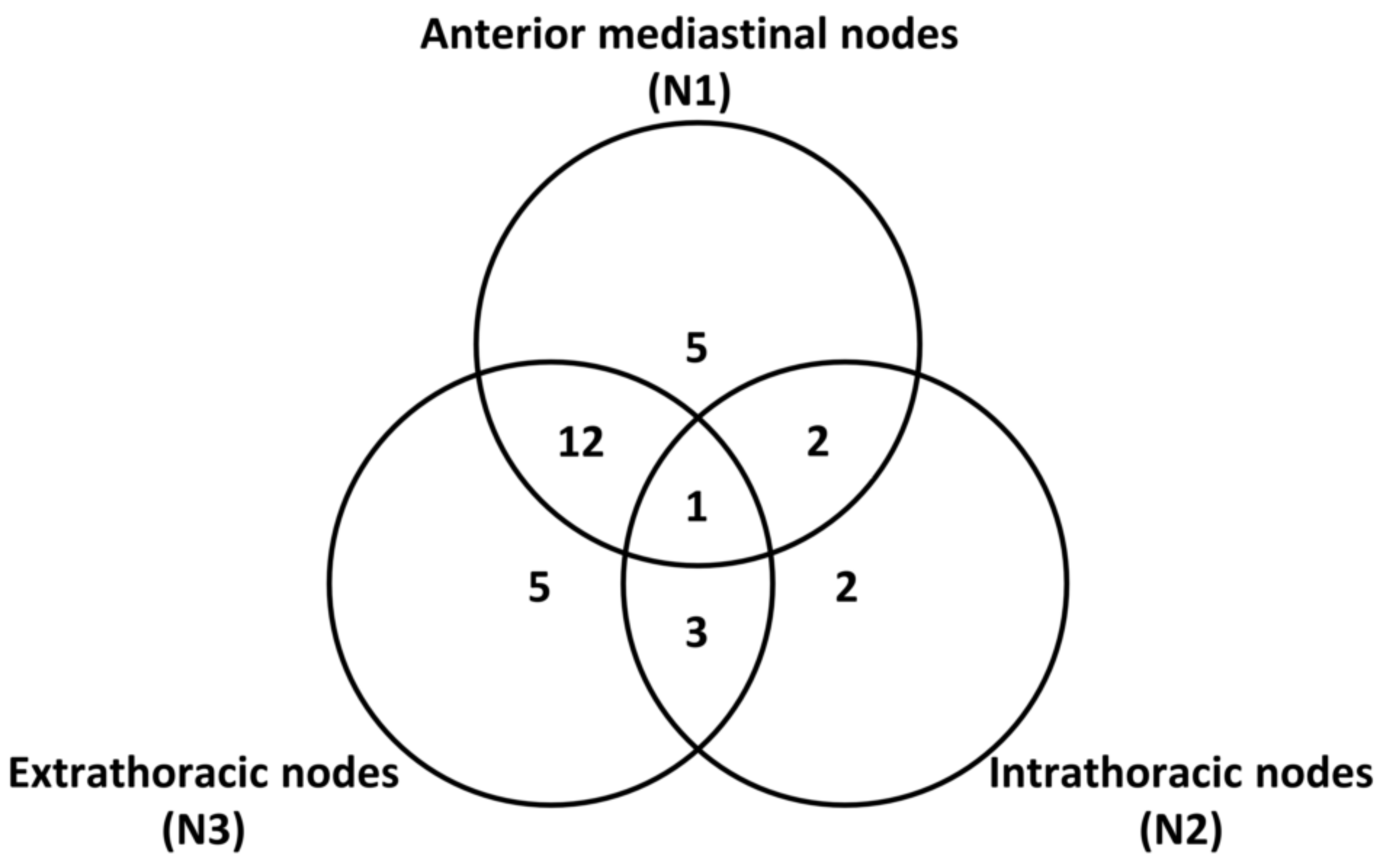 Cancers 15 02262 g002 Cancers 15 02262 g002