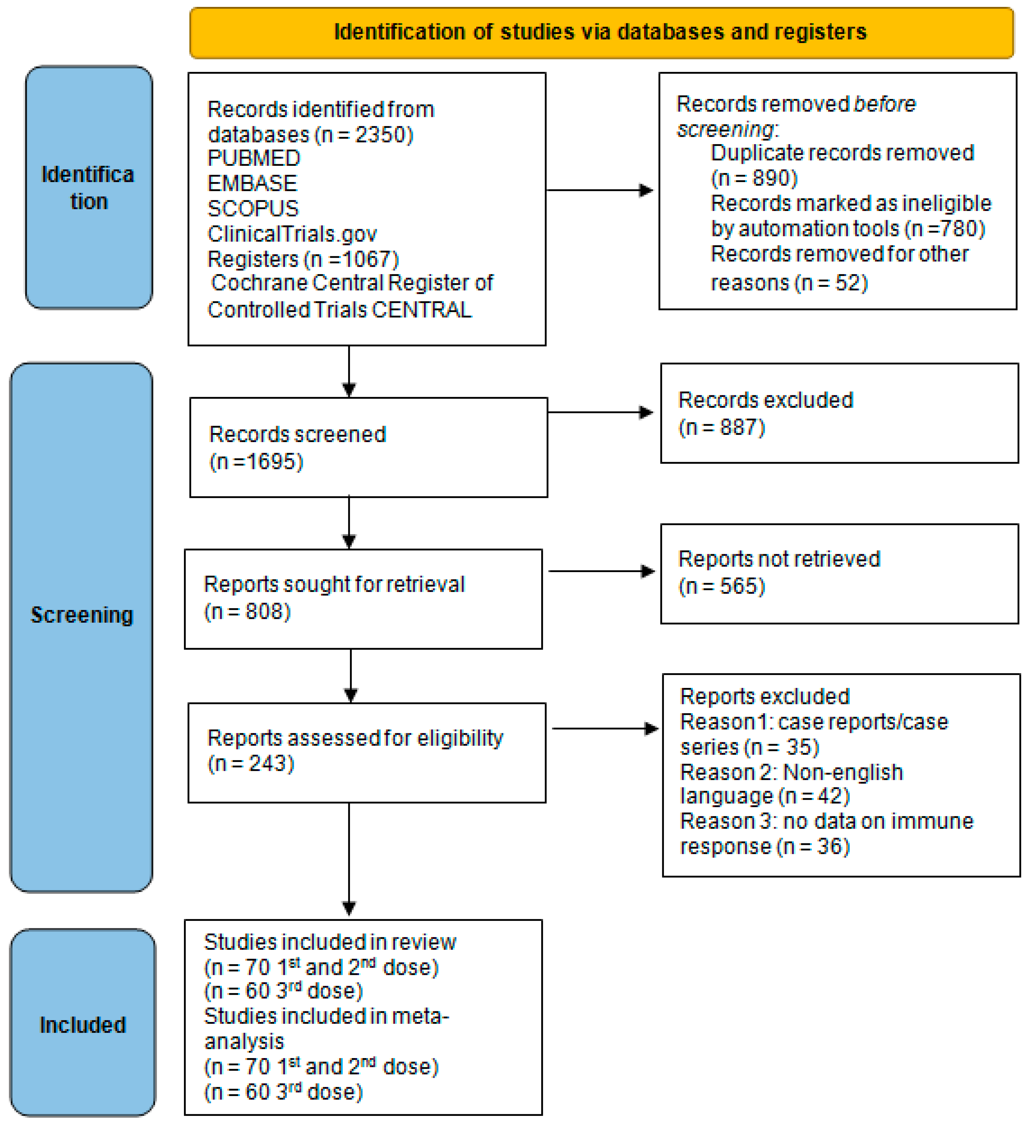 Cancers 15 02266 g001