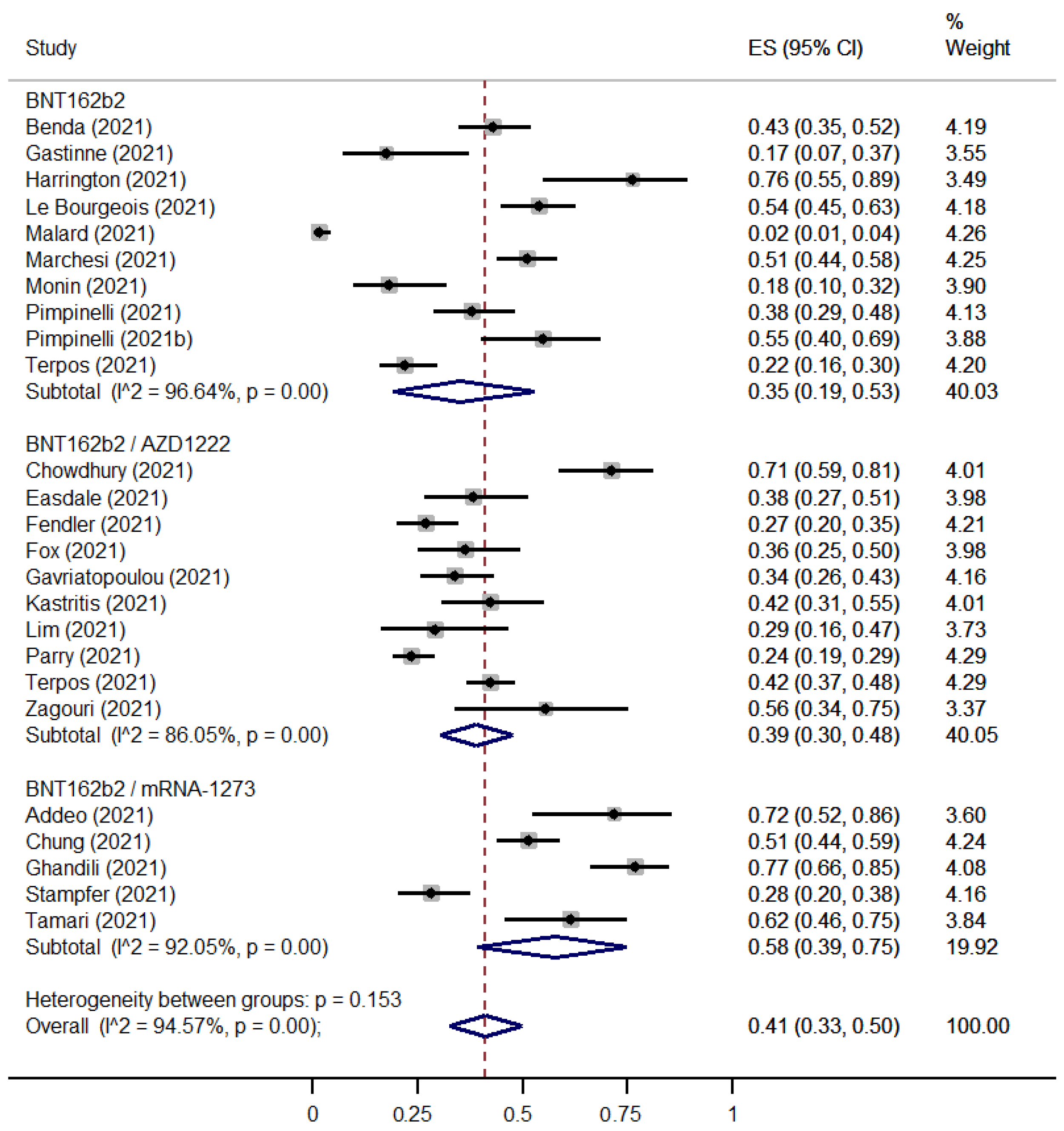 Cancers 15 02266 g002