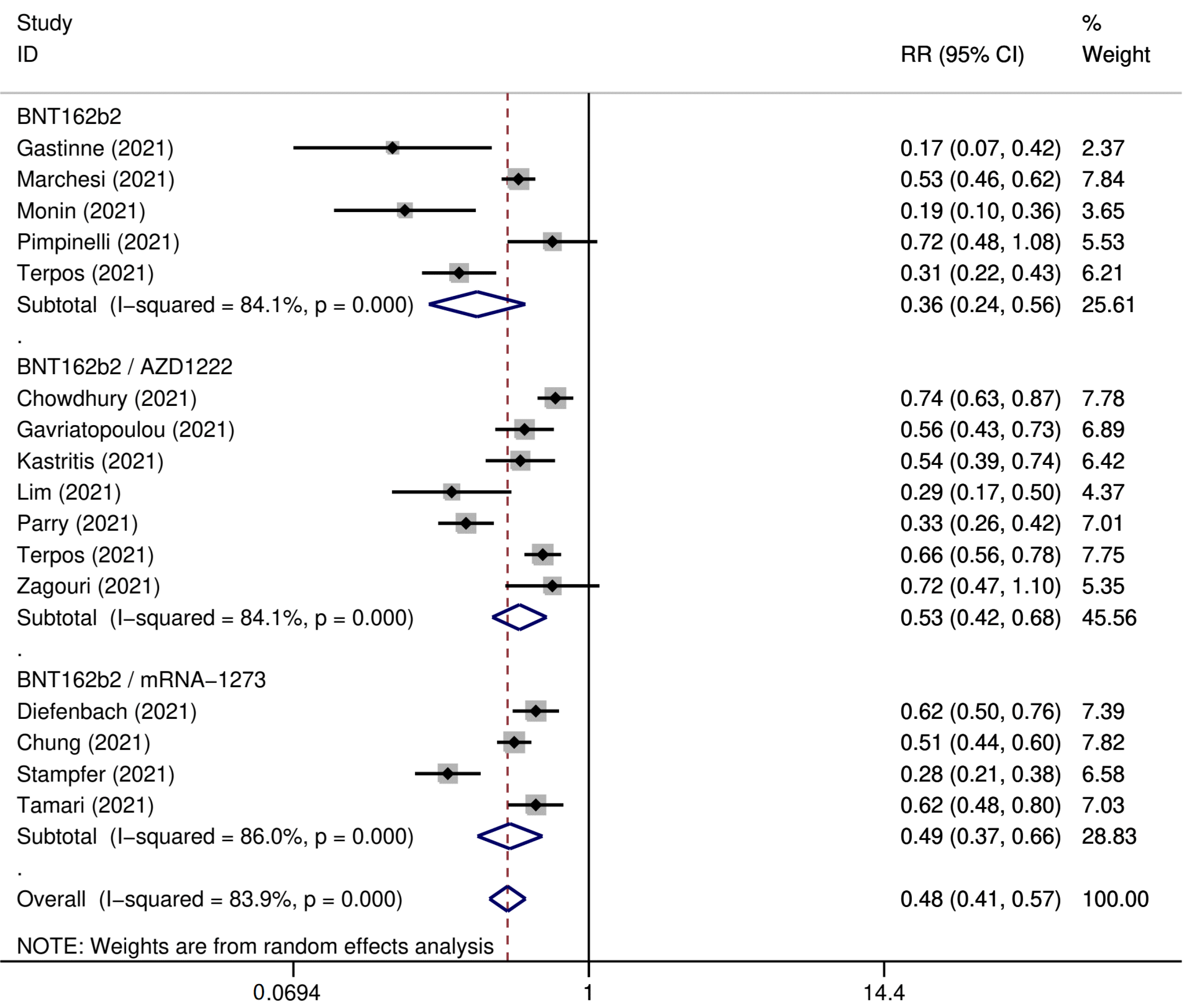 Cancers 15 02266 g003