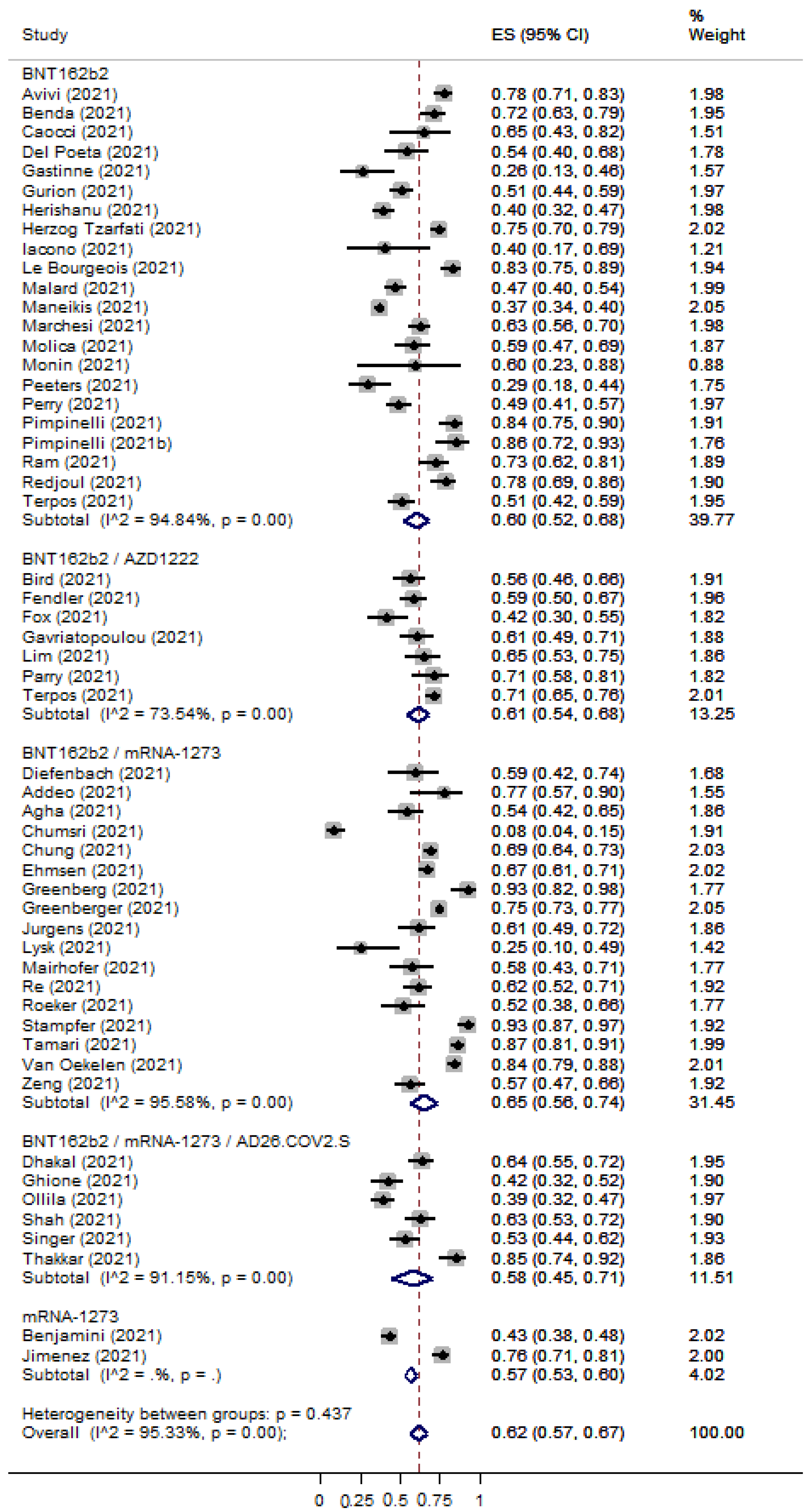 Cancers 15 02266 g004