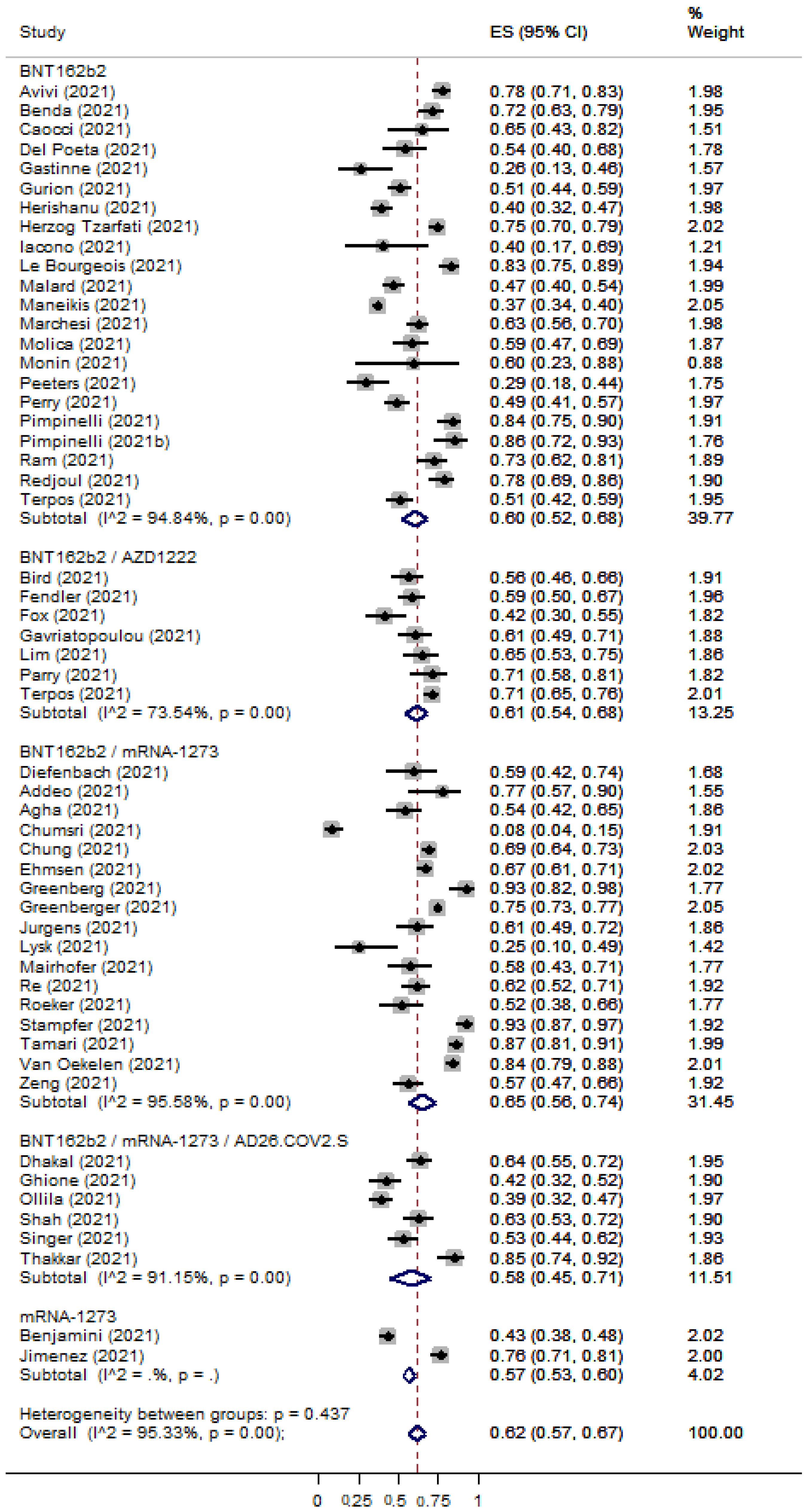 Cancers 15 02266 g005