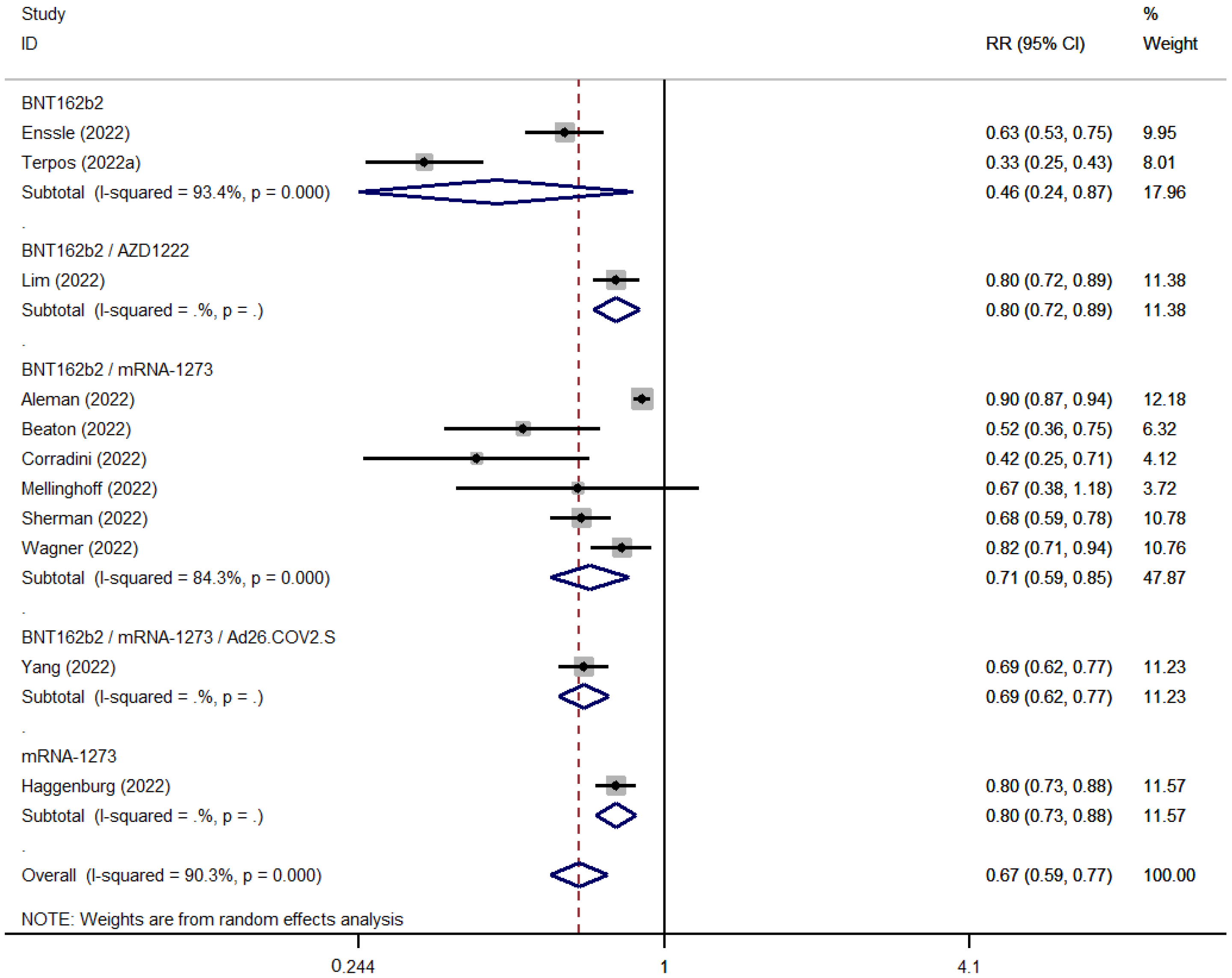 Cancers 15 02266 g007