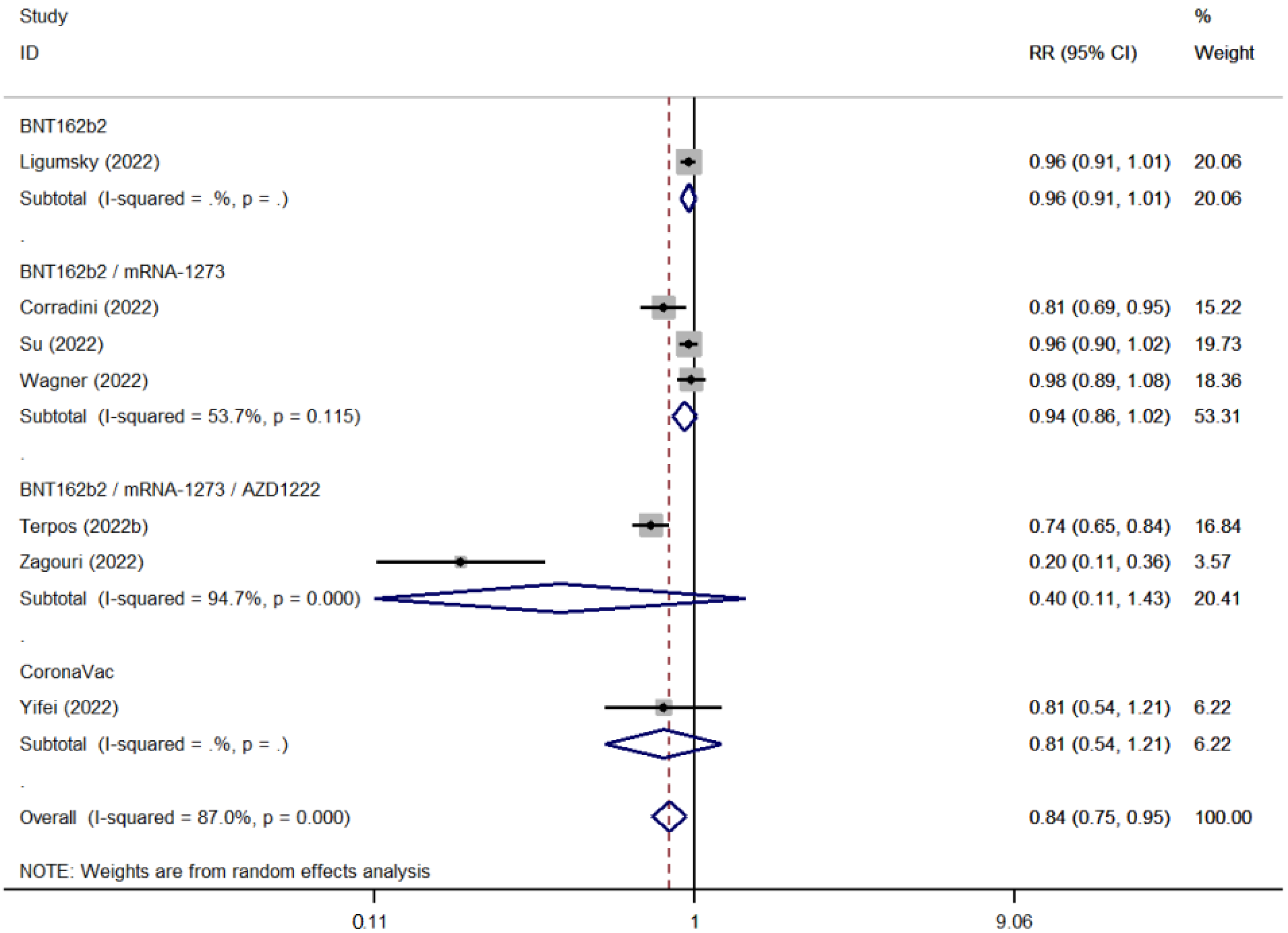 Cancers 15 02266 g009