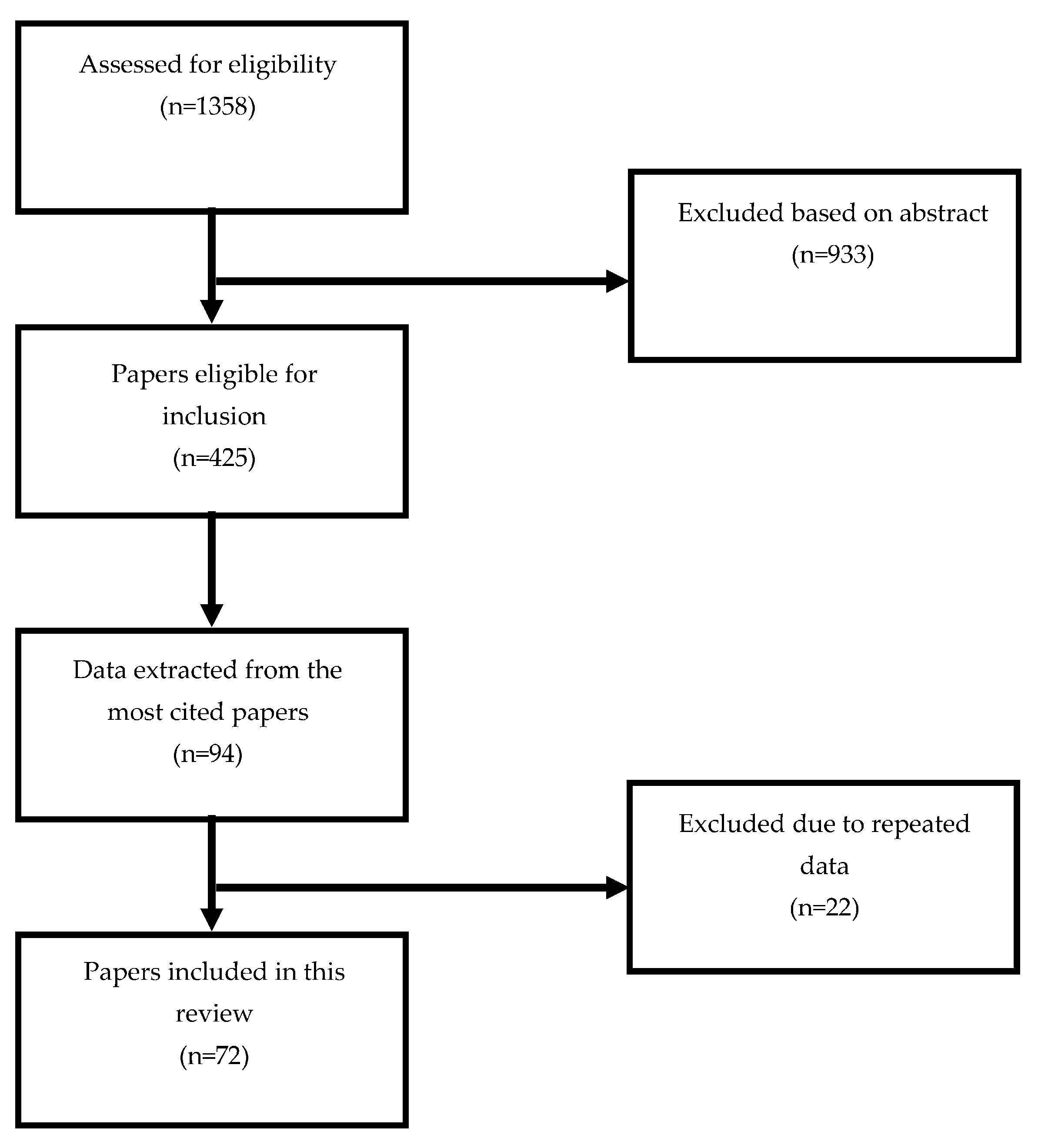 Cancers 15 02278 g001 Cancers 15 02278 g001