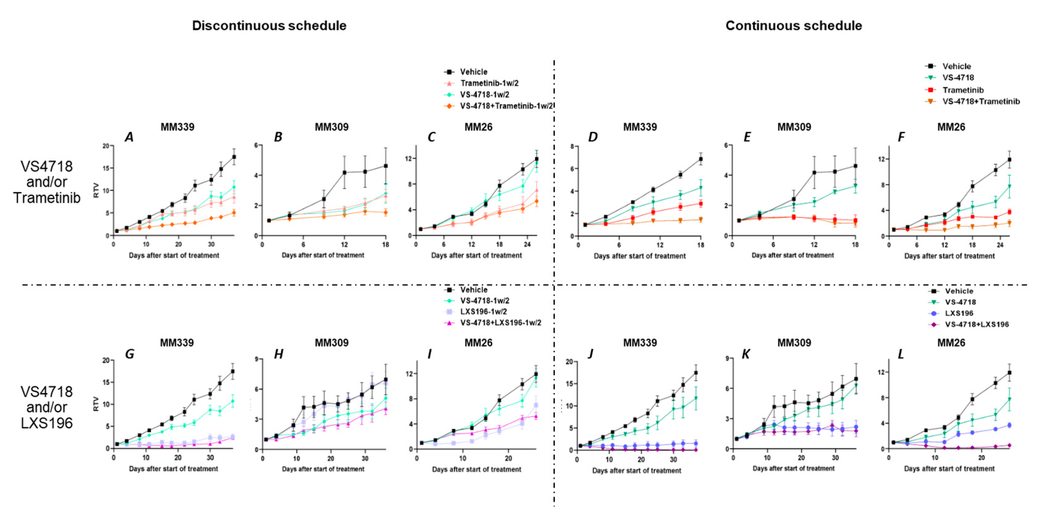 Cancers 15 02280 g004