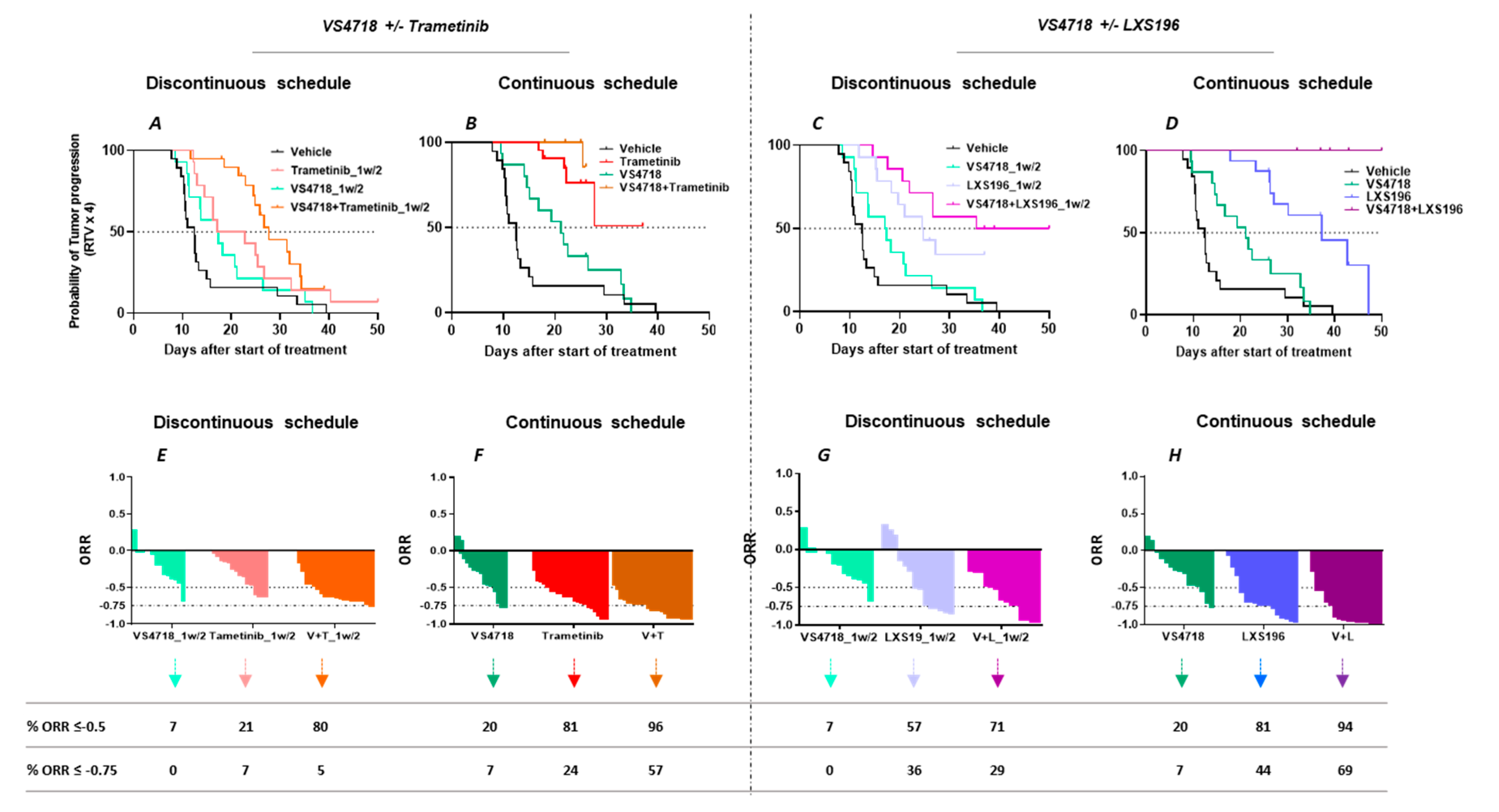 Cancers 15 02280 g005