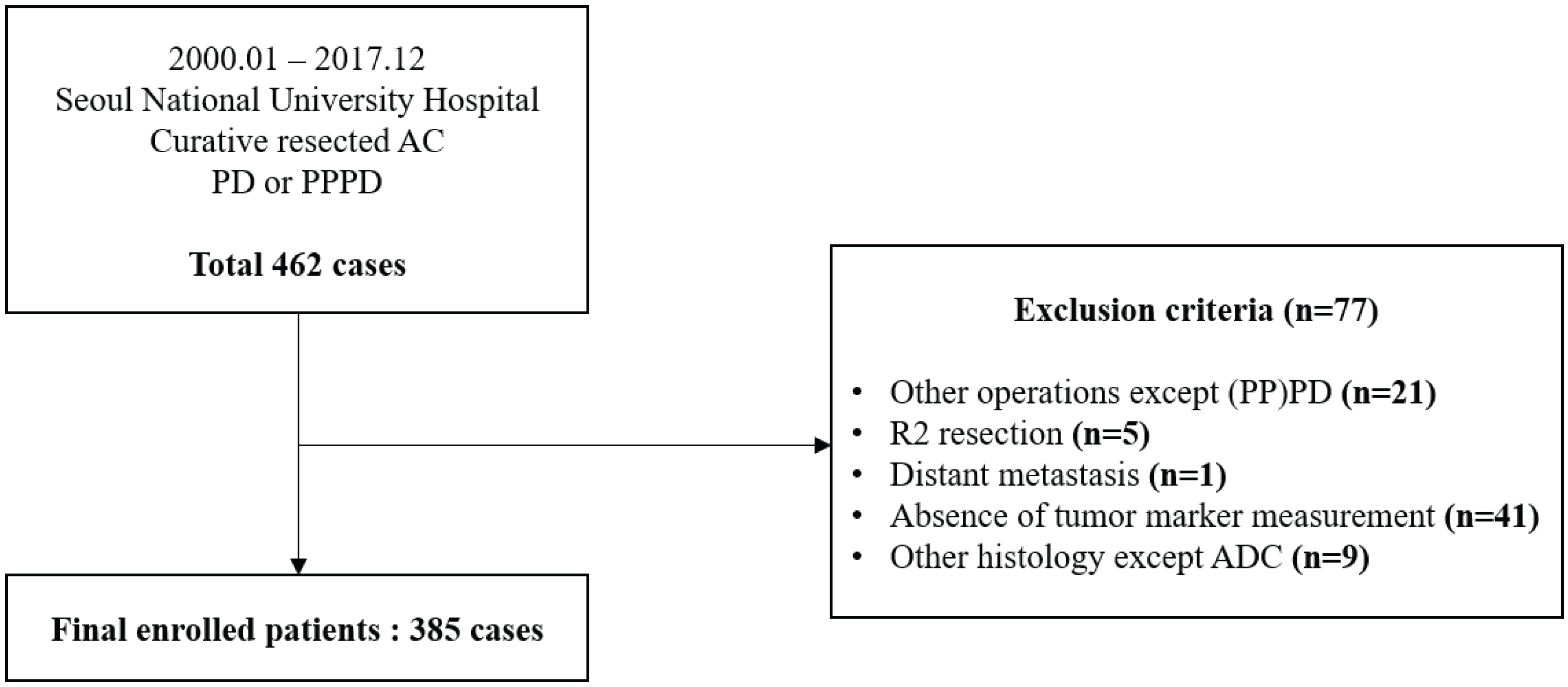 Cancers 15 02281 g001