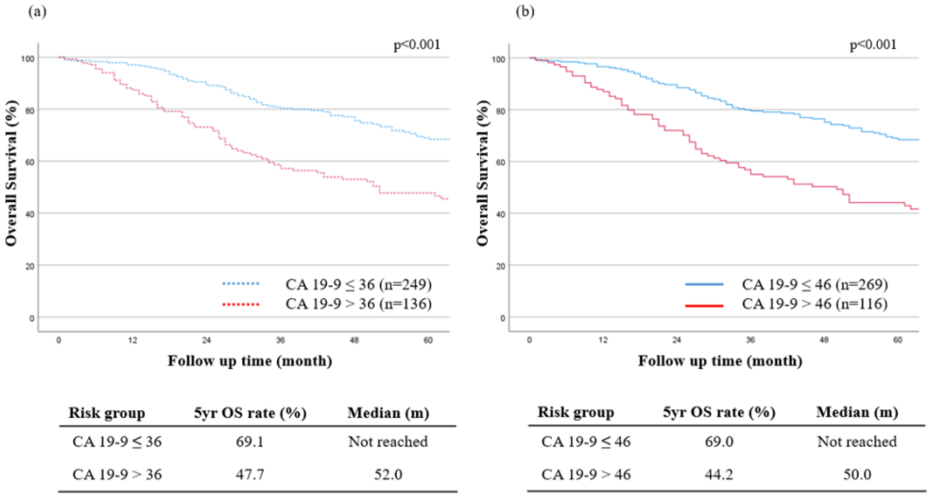 Cancers 15 02281 g003