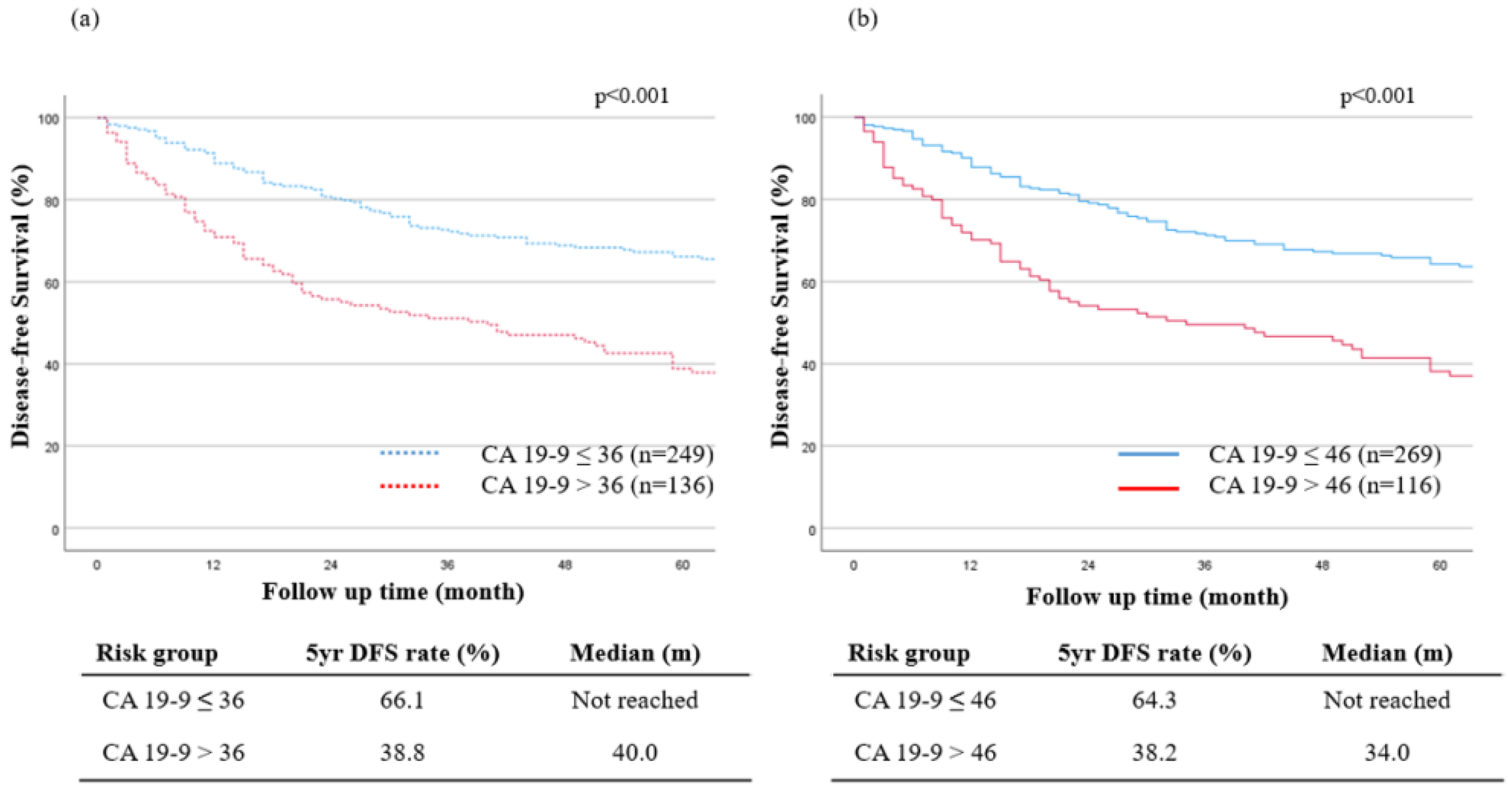 Cancers 15 02281 g004
