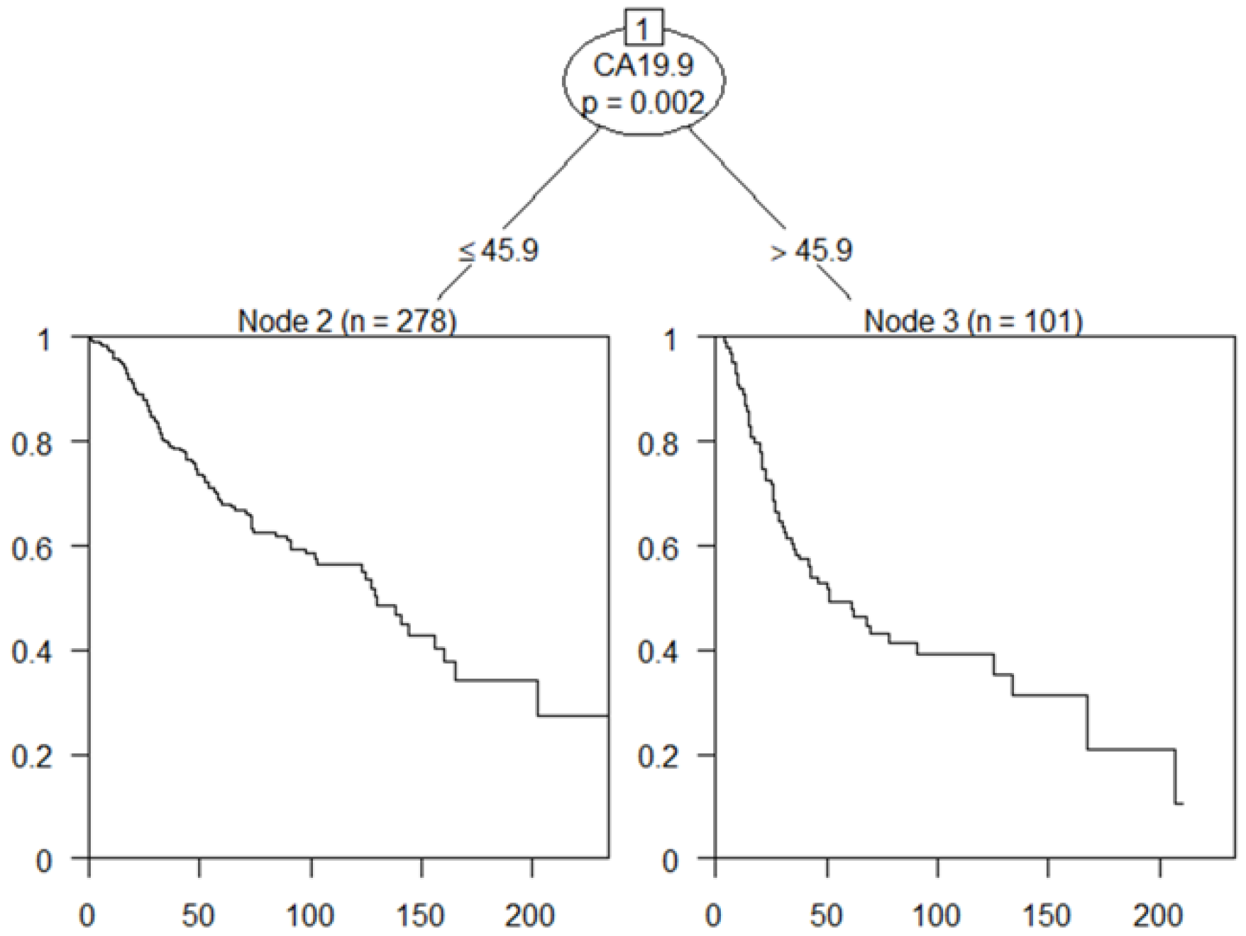 Cancers 15 02281 g005