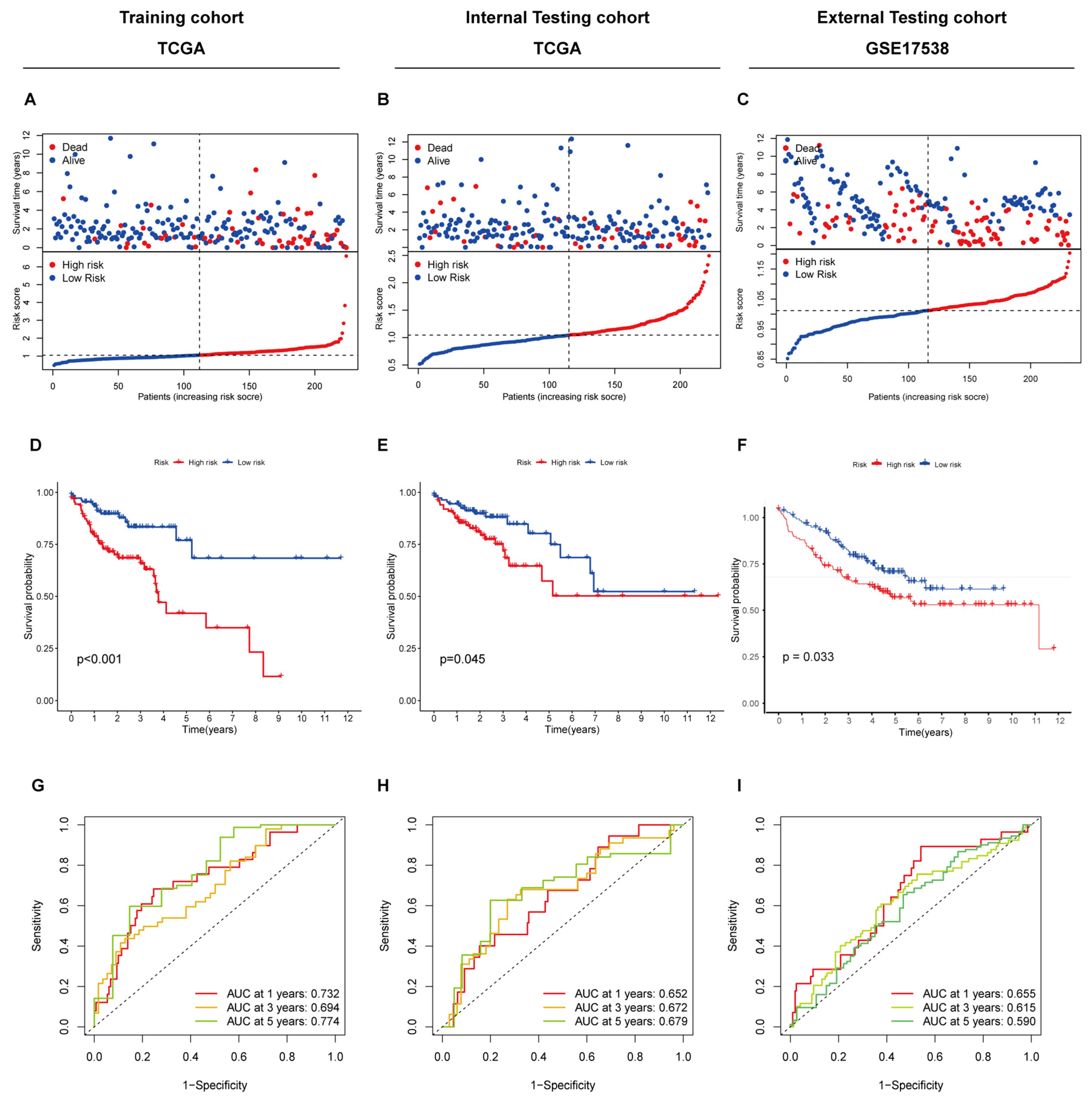 Cancers 15 02286 g005