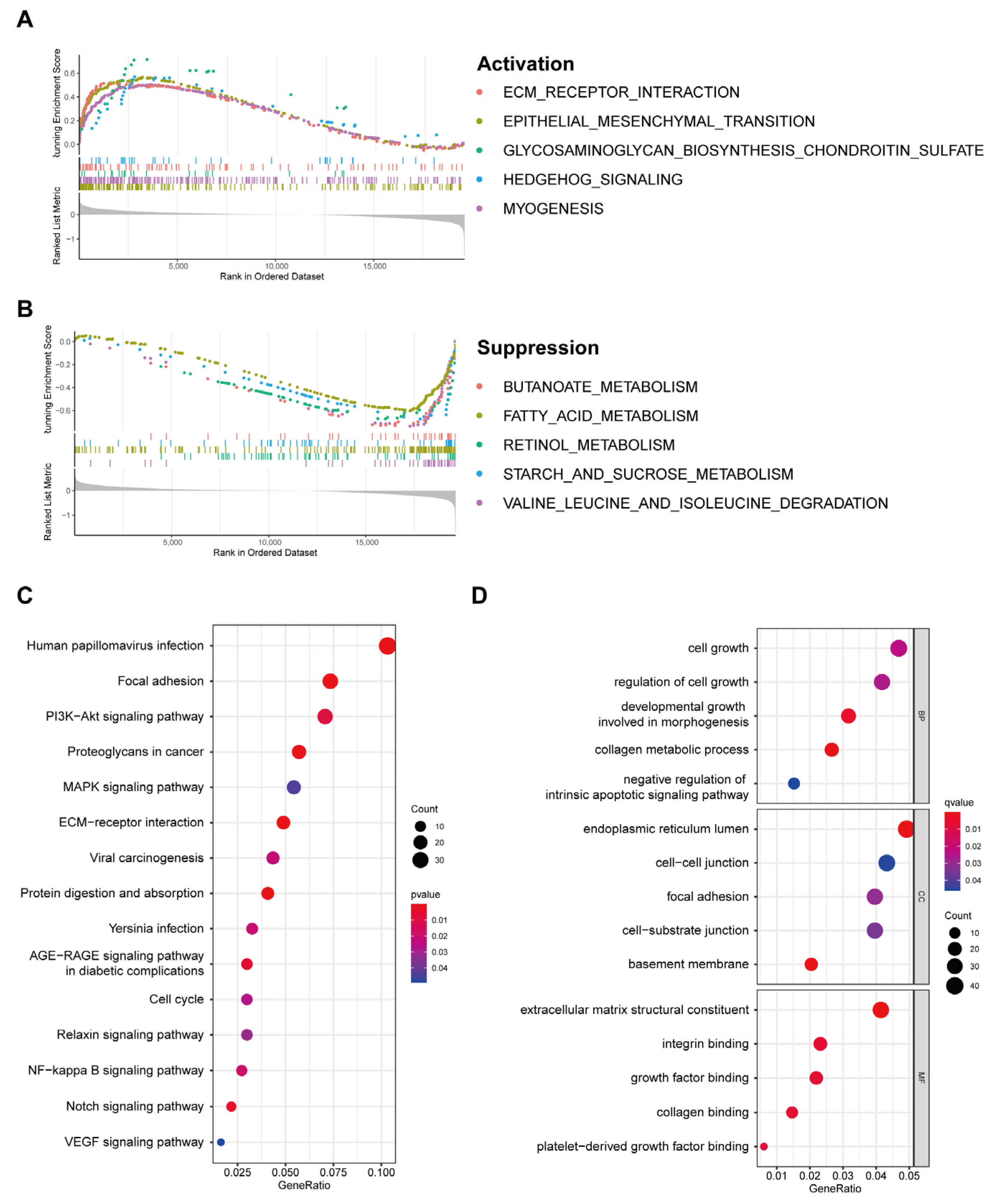 Cancers 15 02286 g007