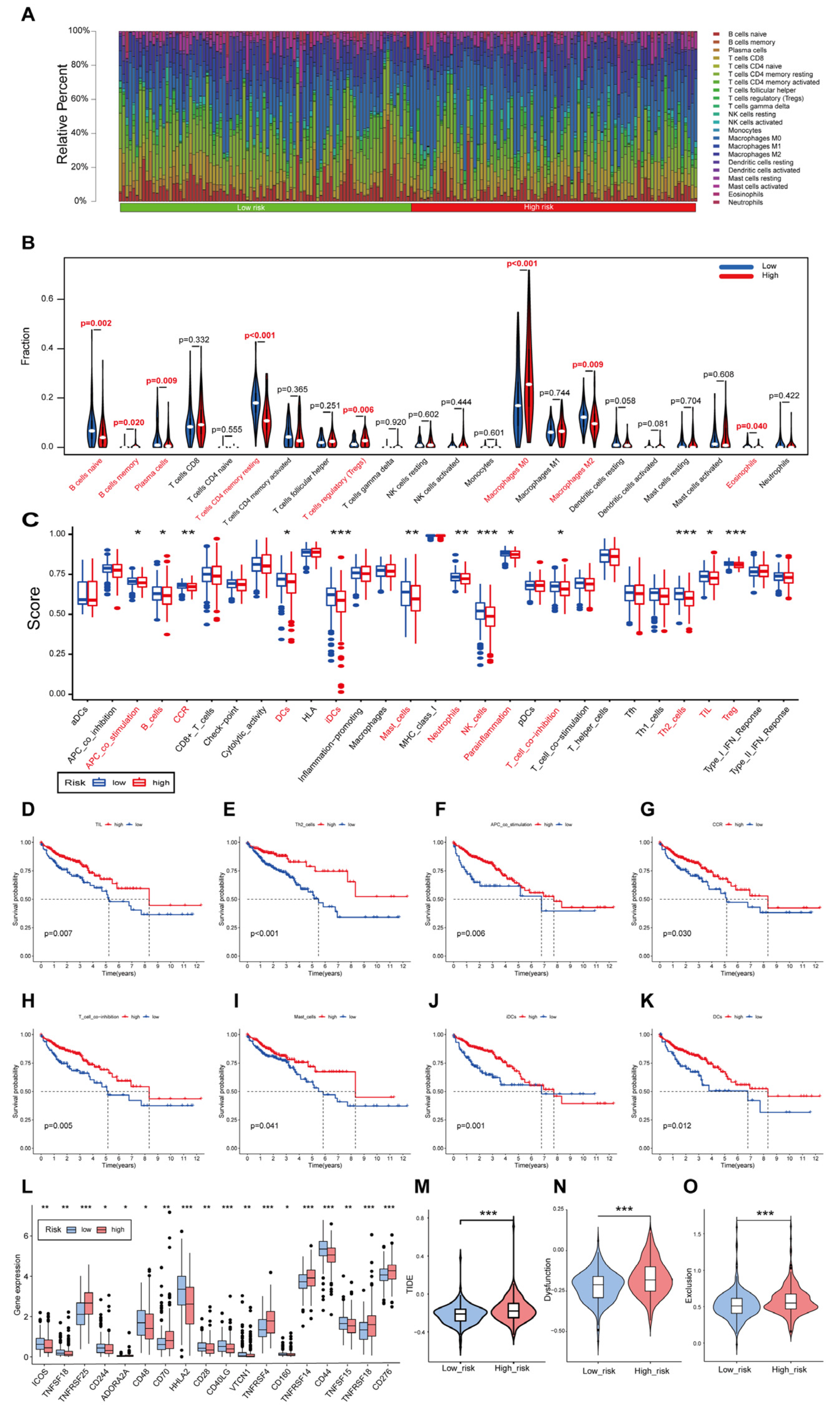 Cancers 15 02286 g008