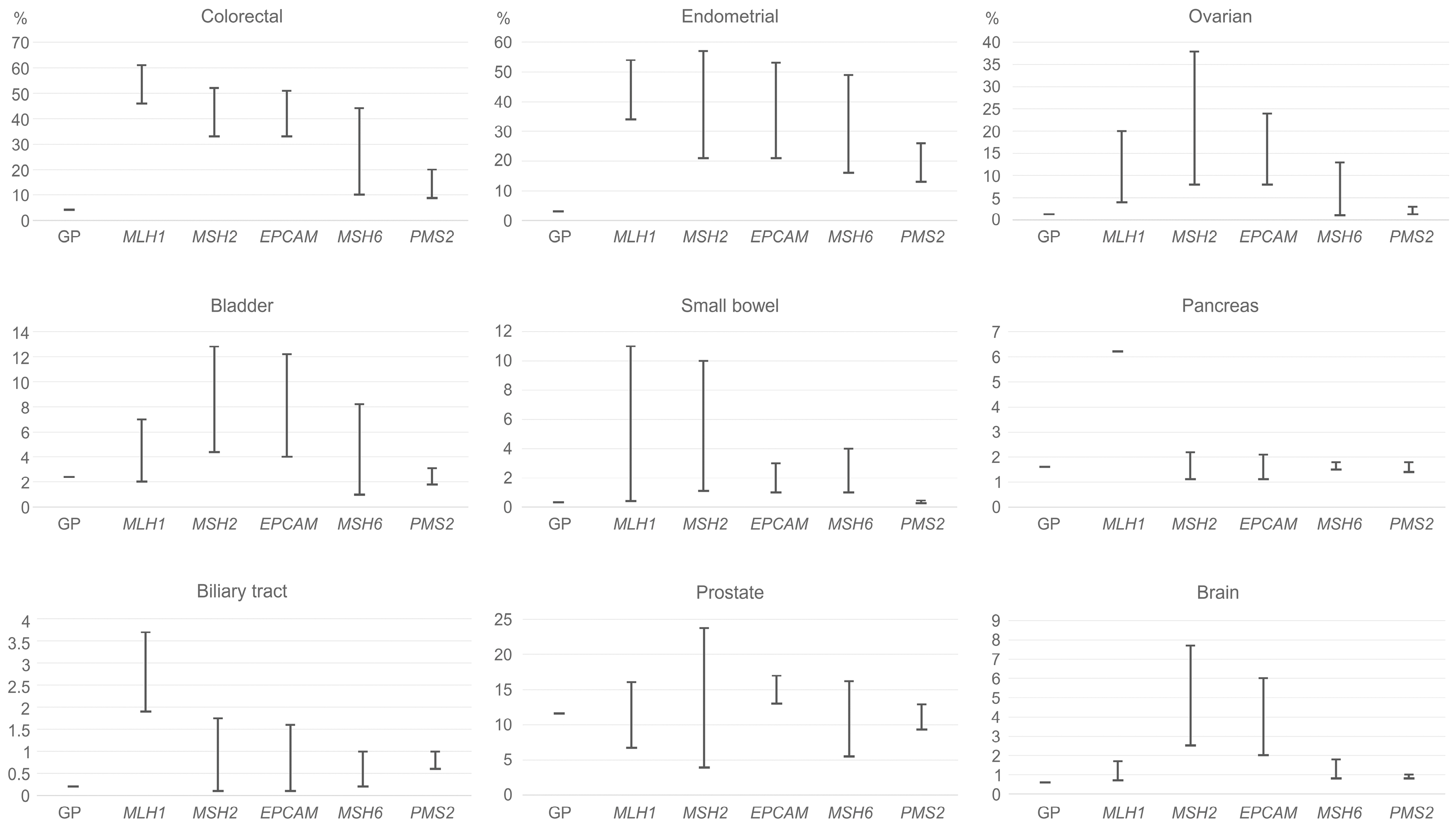 Cancers 15 02288 g001