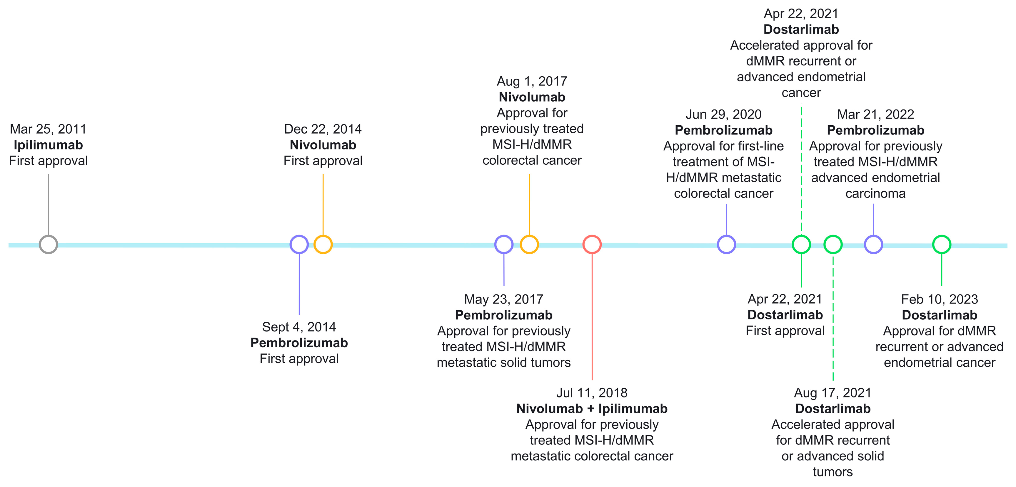 Cancers 15 02288 g003