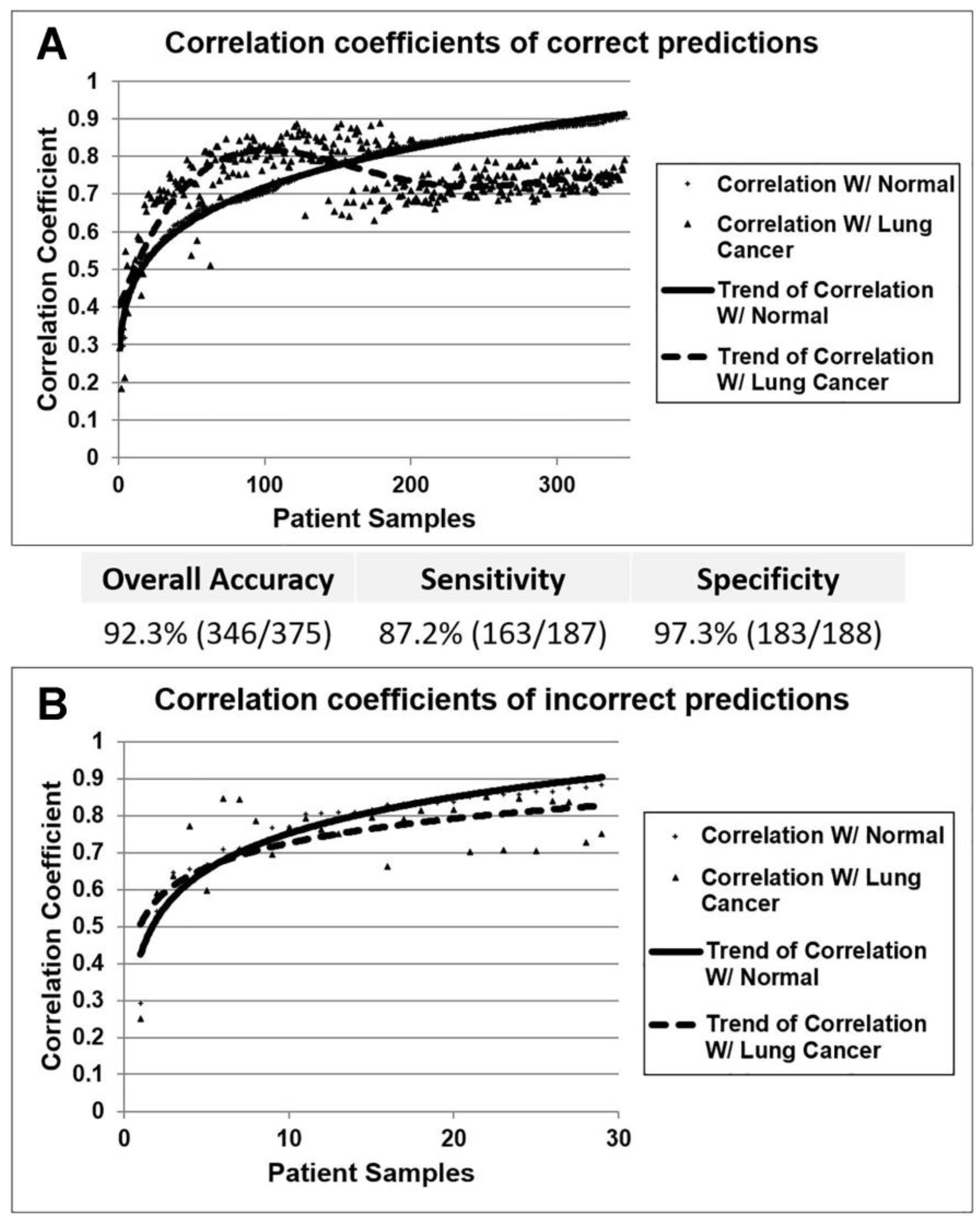 Cancers 15 02294 g003