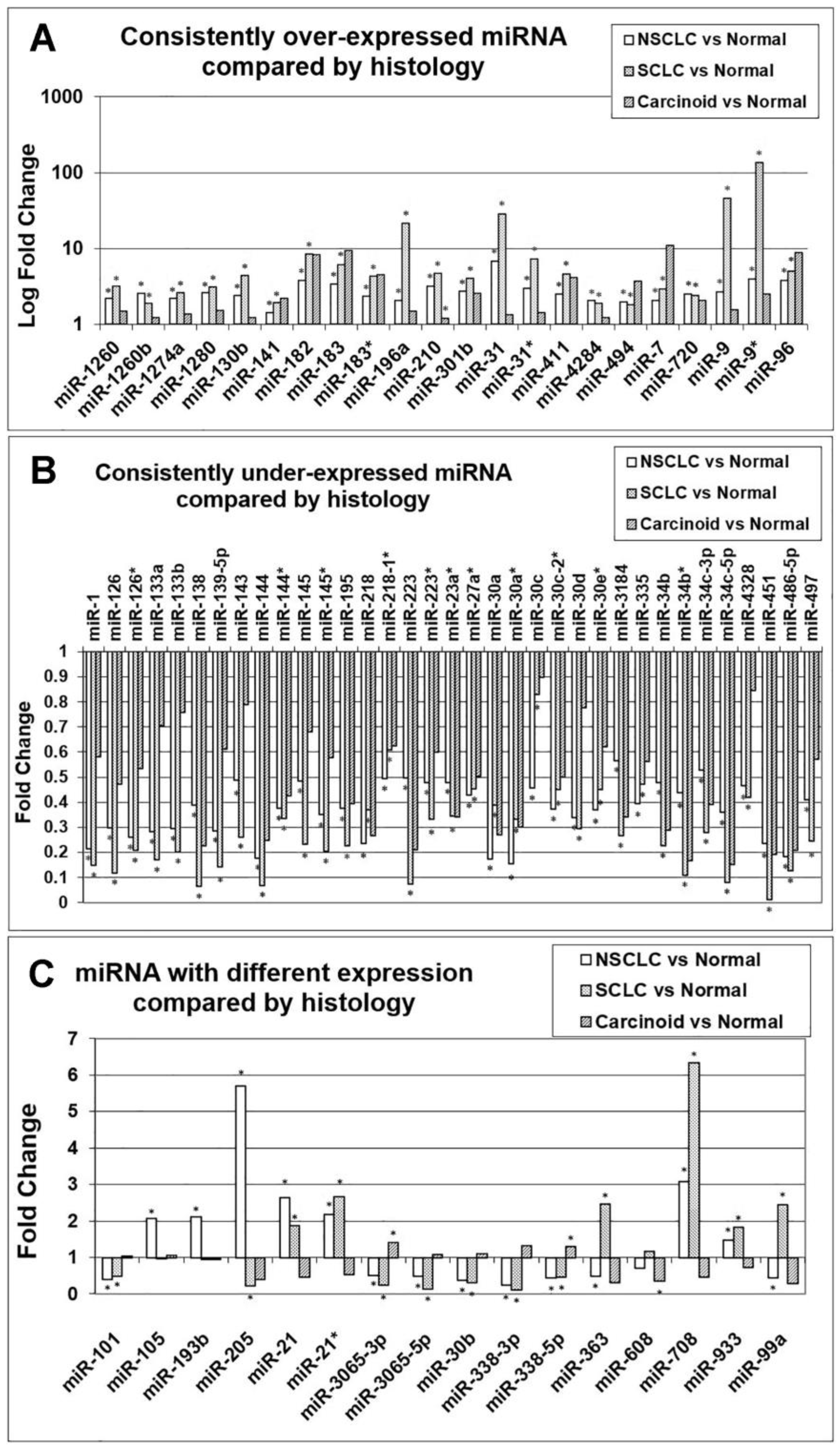 Cancers 15 02294 g004
