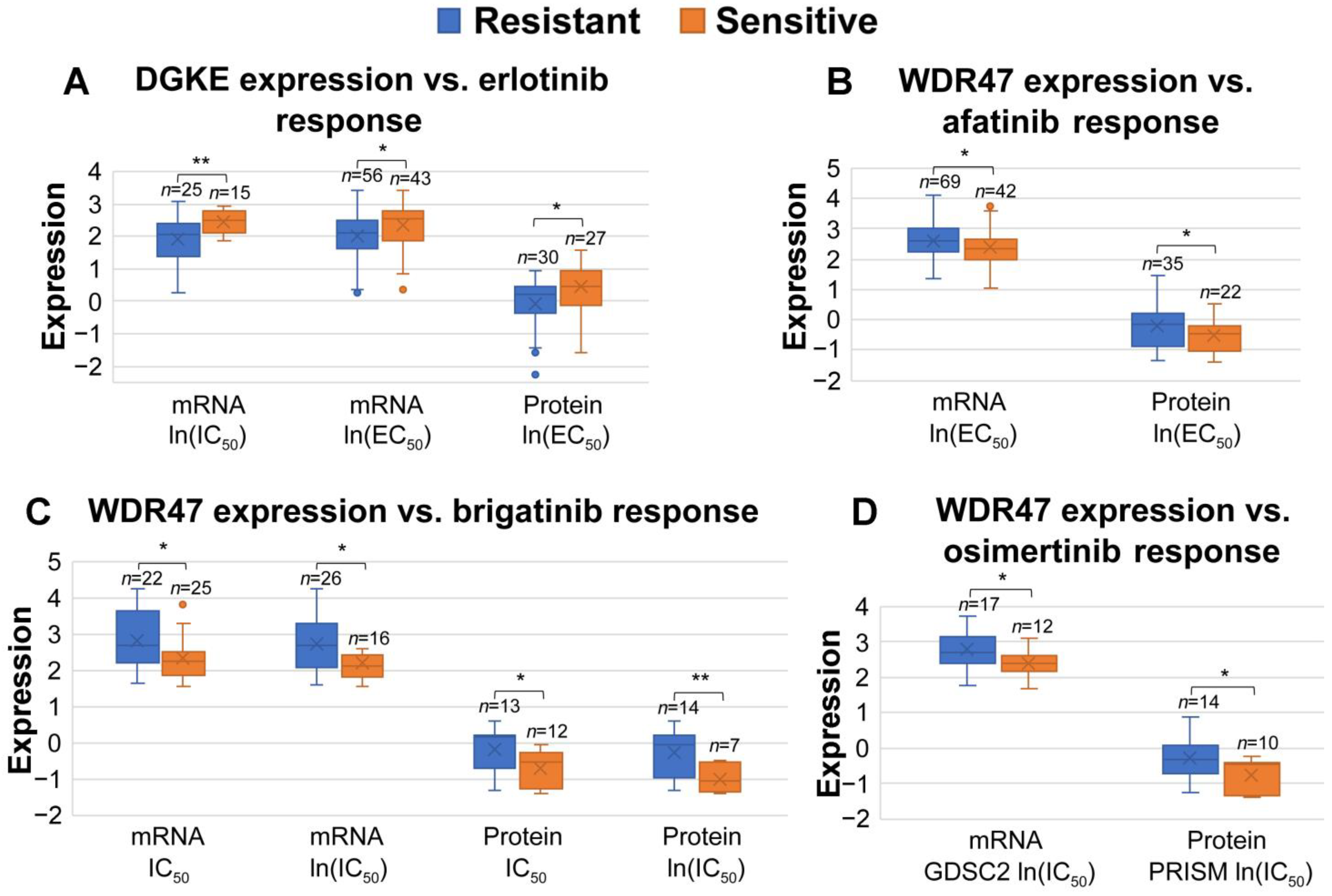 Cancers 15 02294 g006