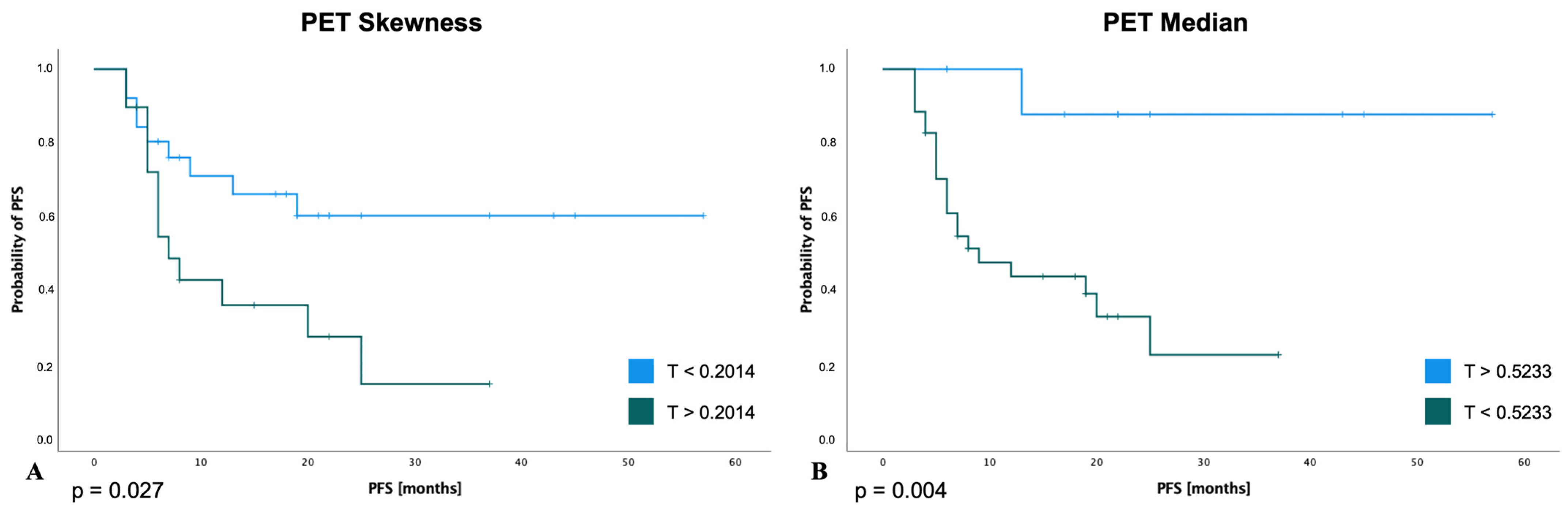 Cancers 15 02297 g004a