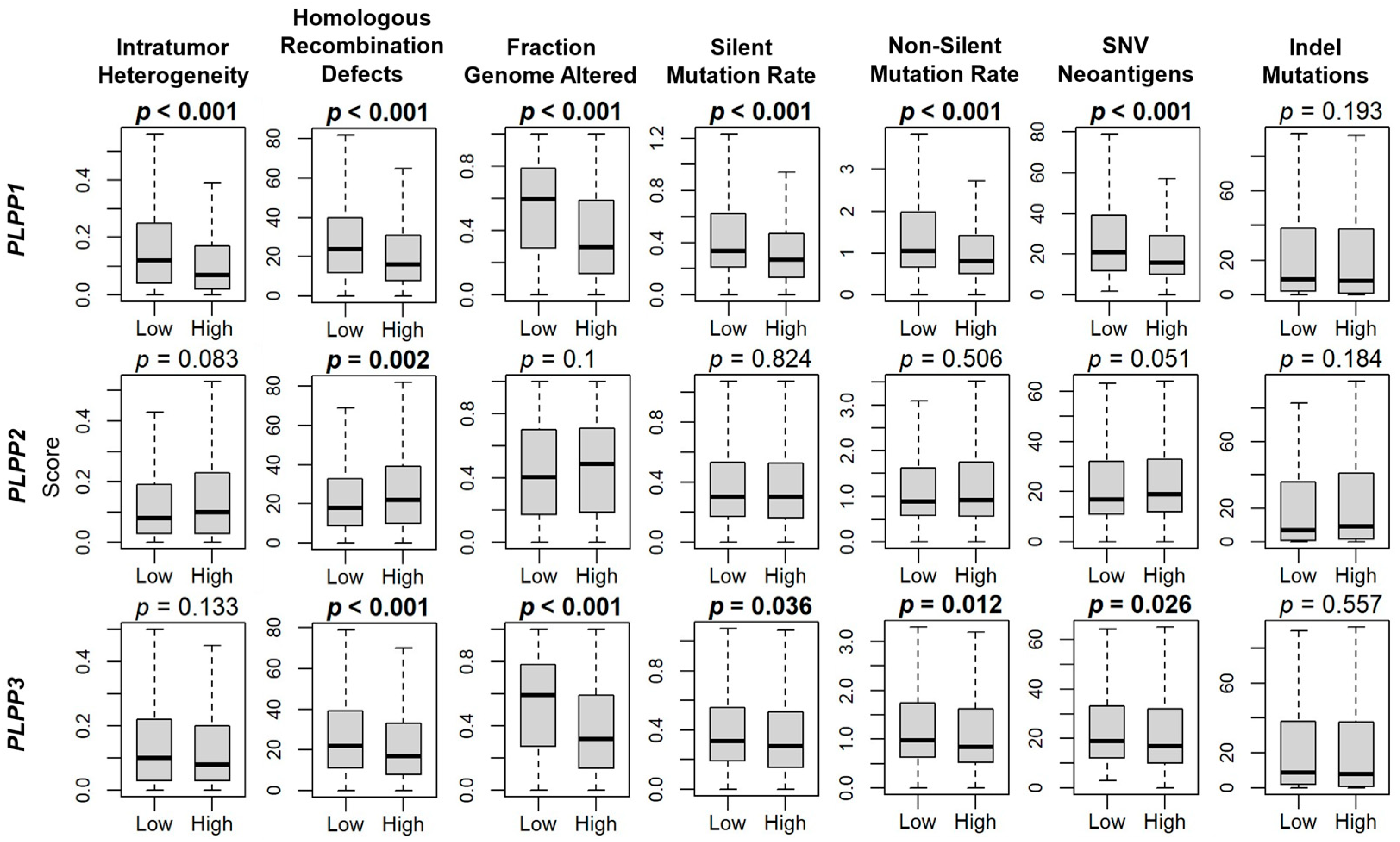 Cancers 15 02299 g004