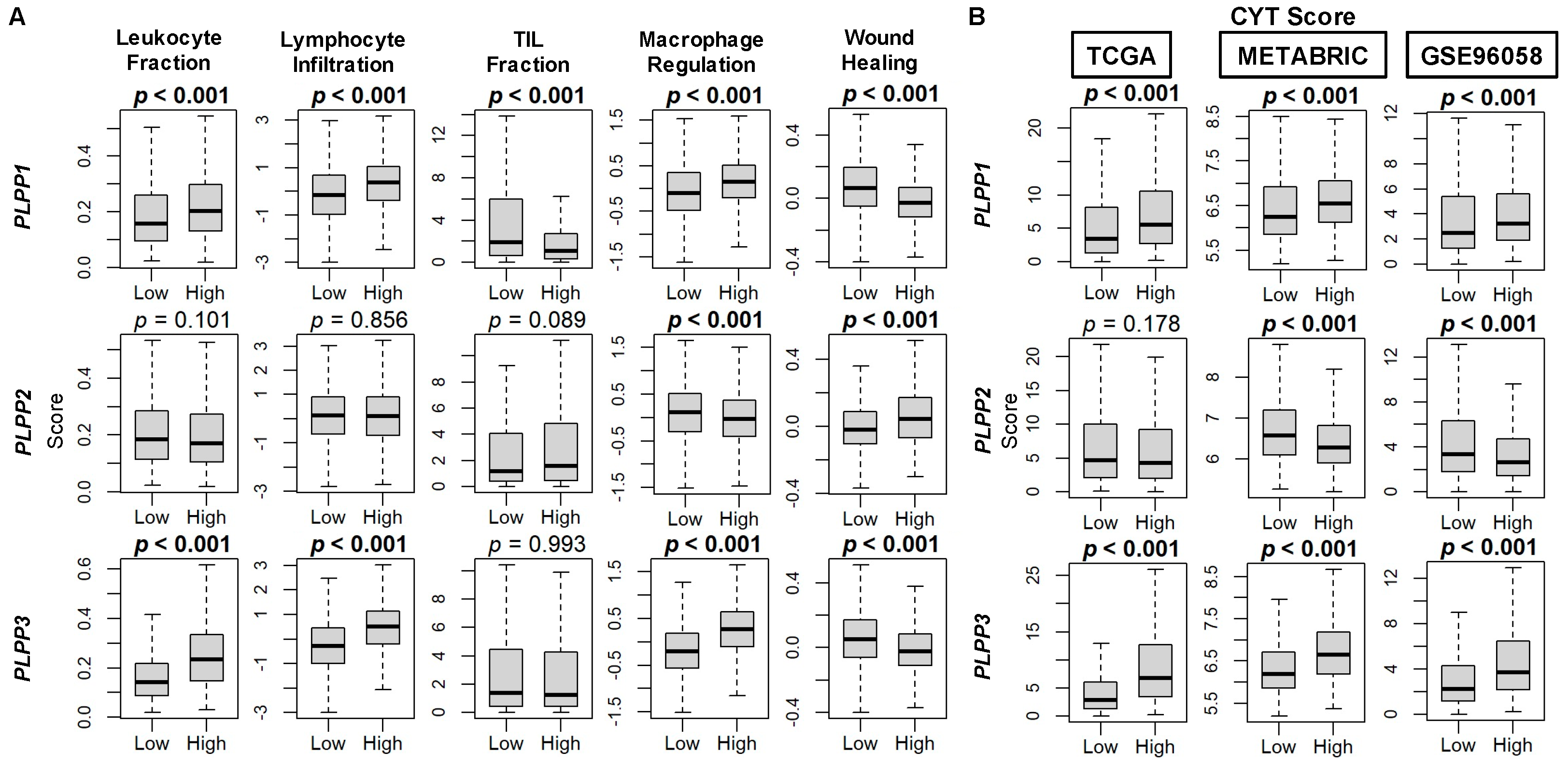 Cancers 15 02299 g010