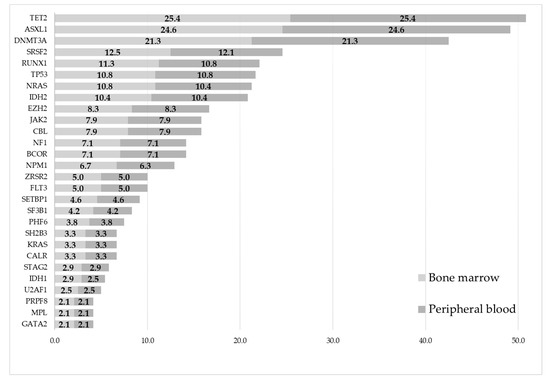 Cancers 15 02305 g002
