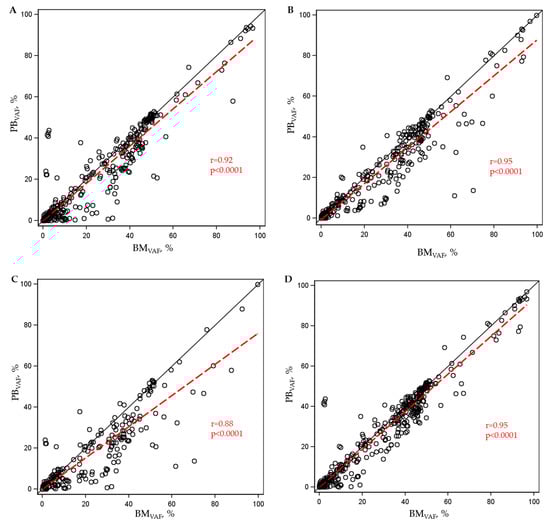 Cancers 15 02305 g004