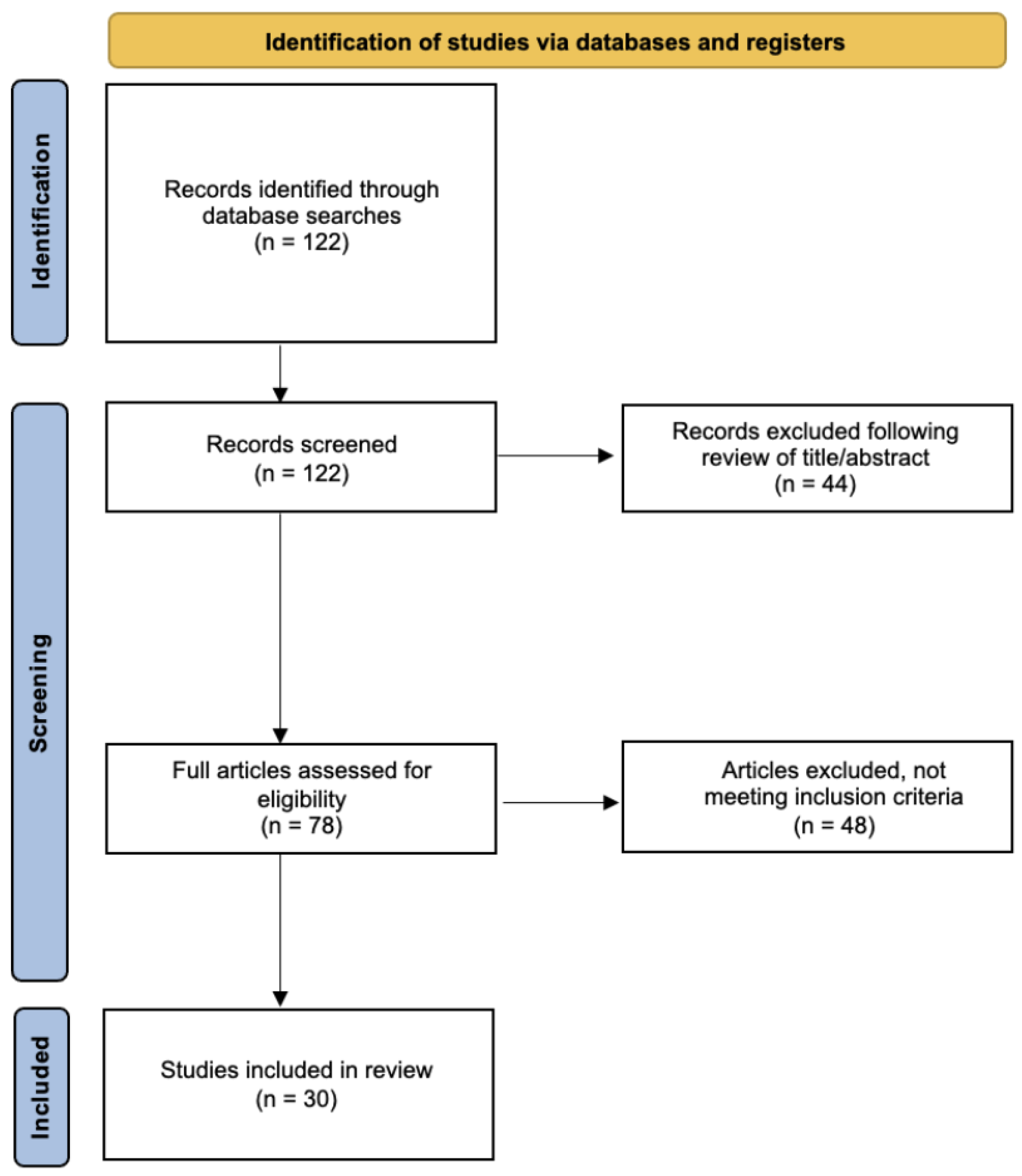 Cancers 15 02316 g001 Cancers 15 02316 g001