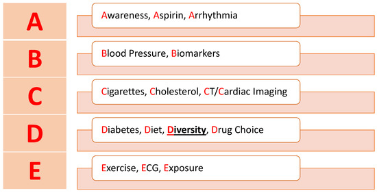 Cancers 15 02316 g003