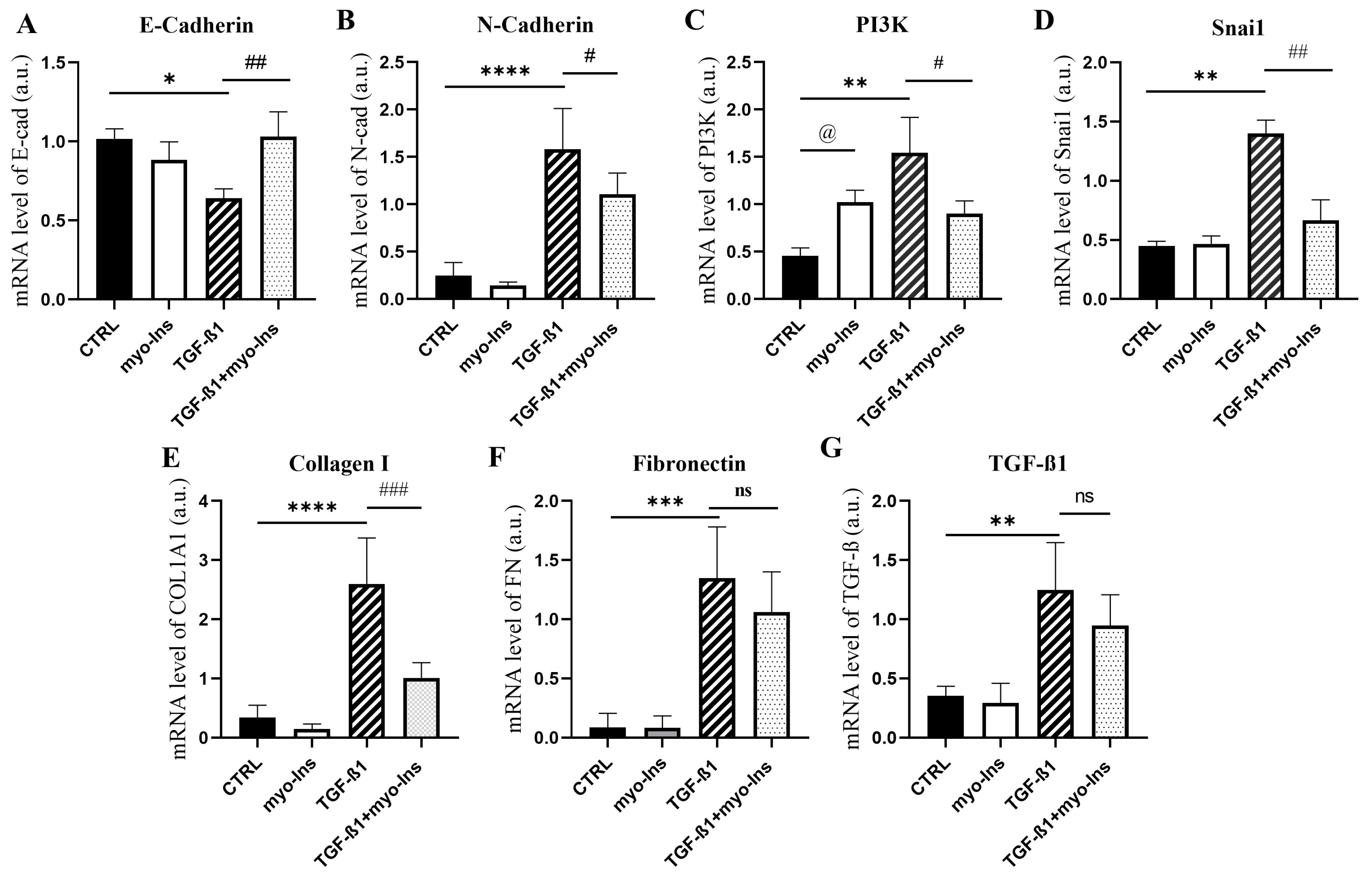 Cancers 15 02317 g003