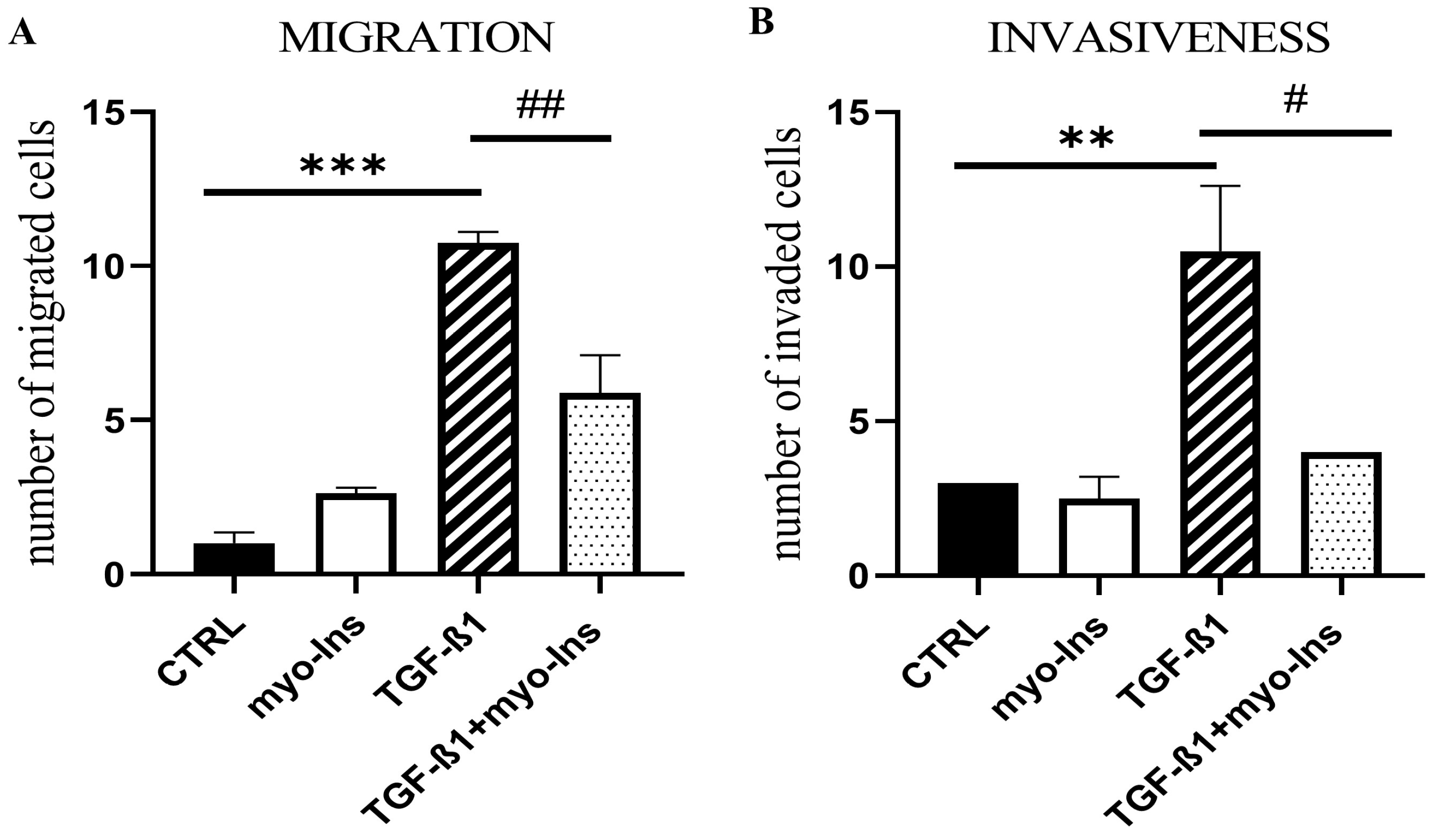 Cancers 15 02317 g005