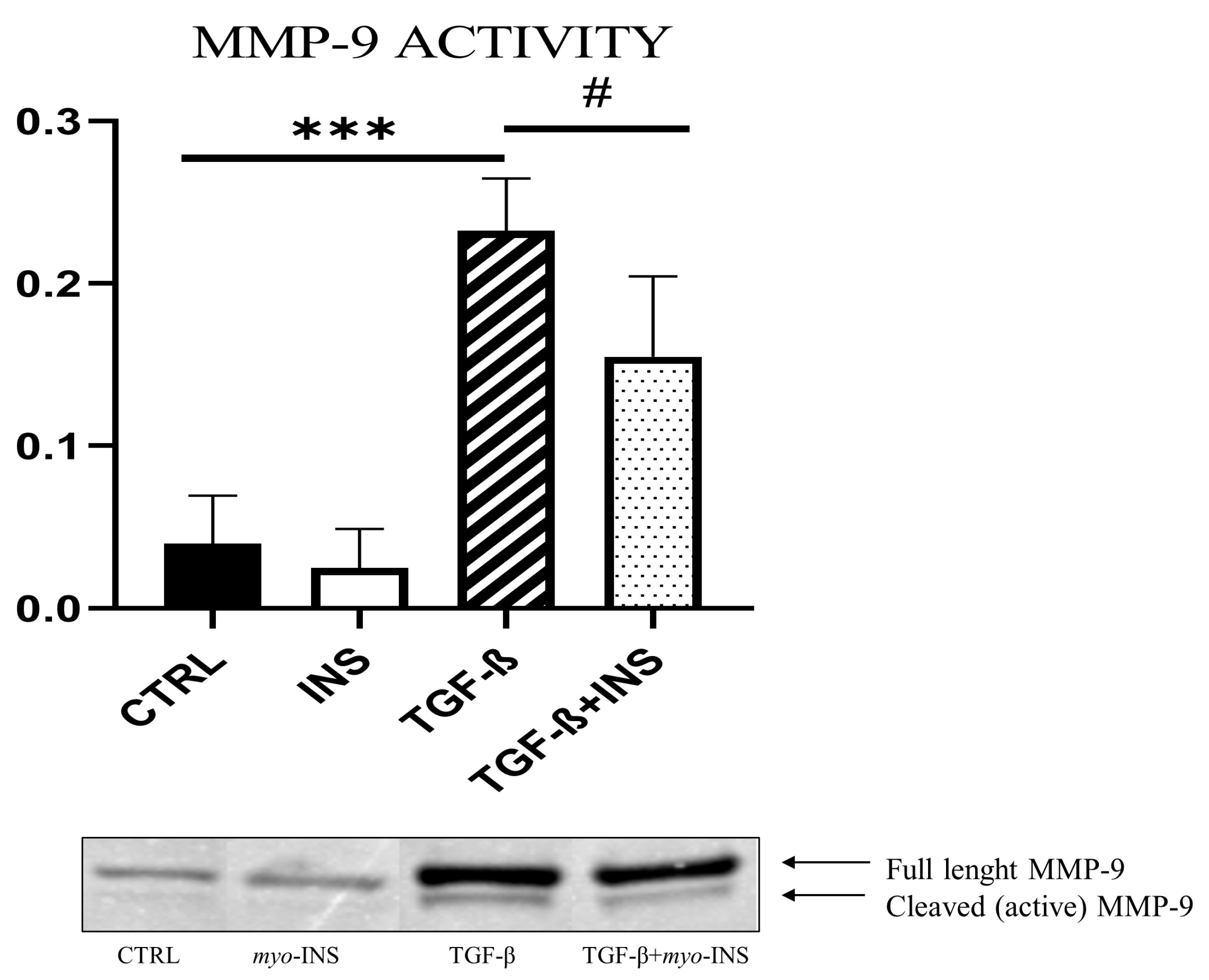 Cancers 15 02317 g006