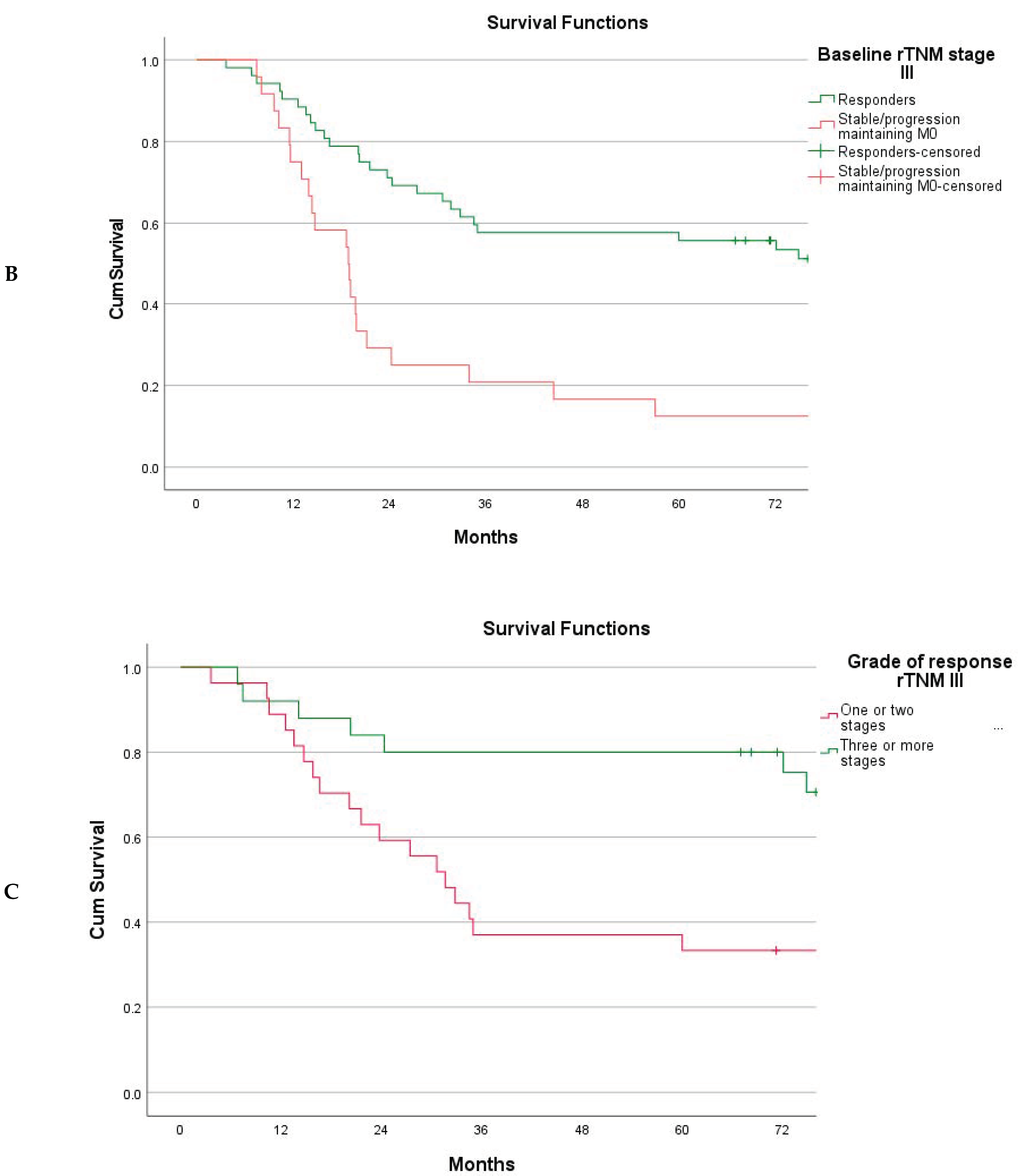 Cancers 15 02318 g004b Cancers 15 02318 g004b