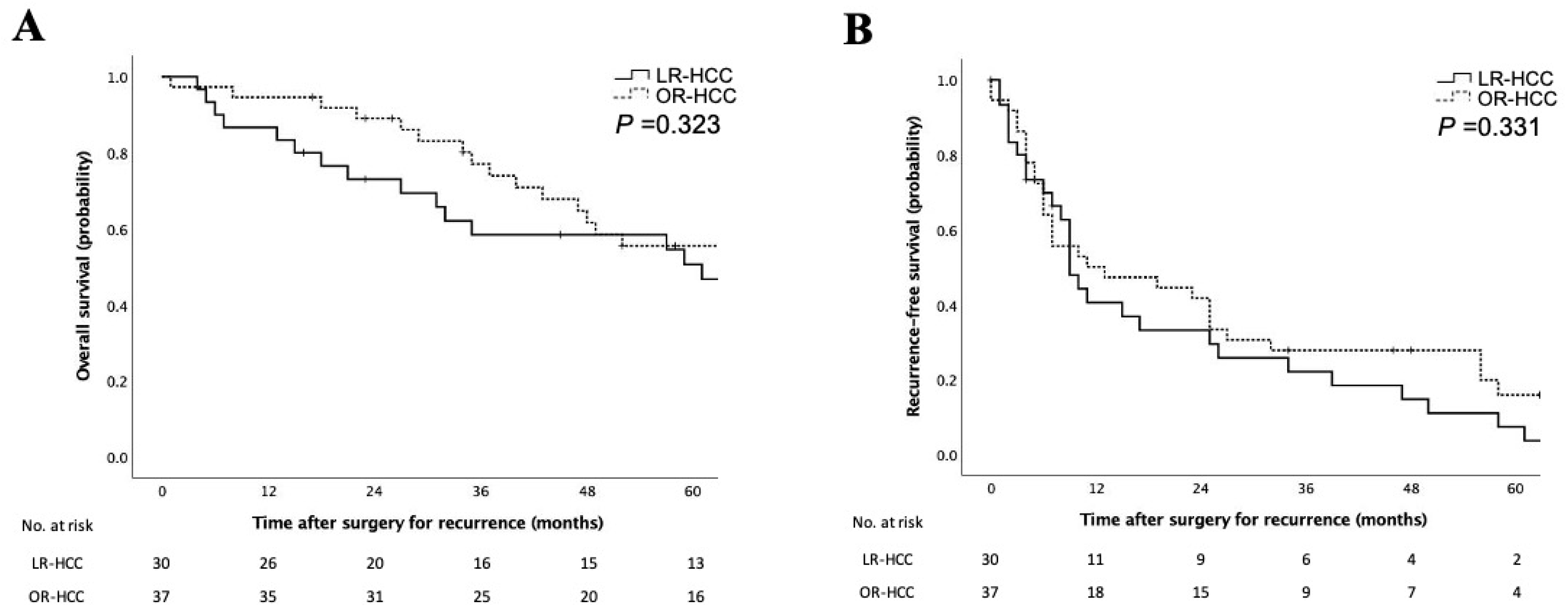 Cancers 15 02320 g002