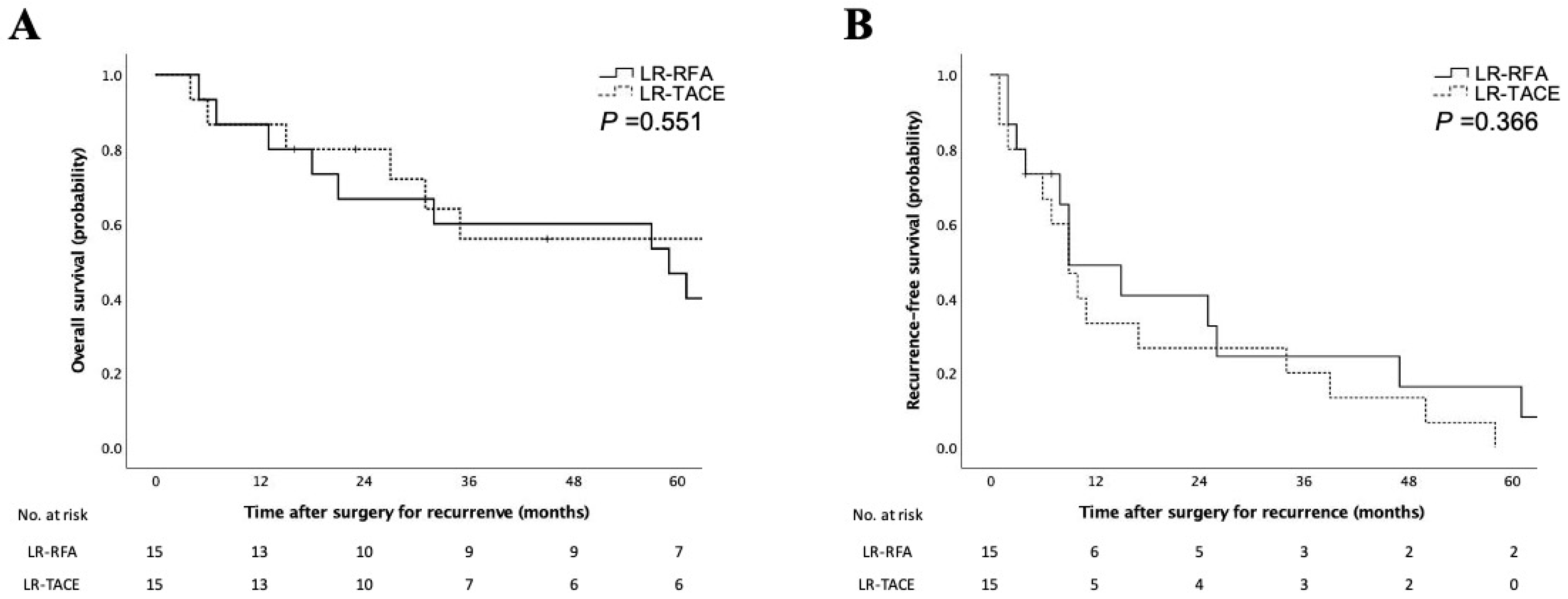 Cancers 15 02320 g003