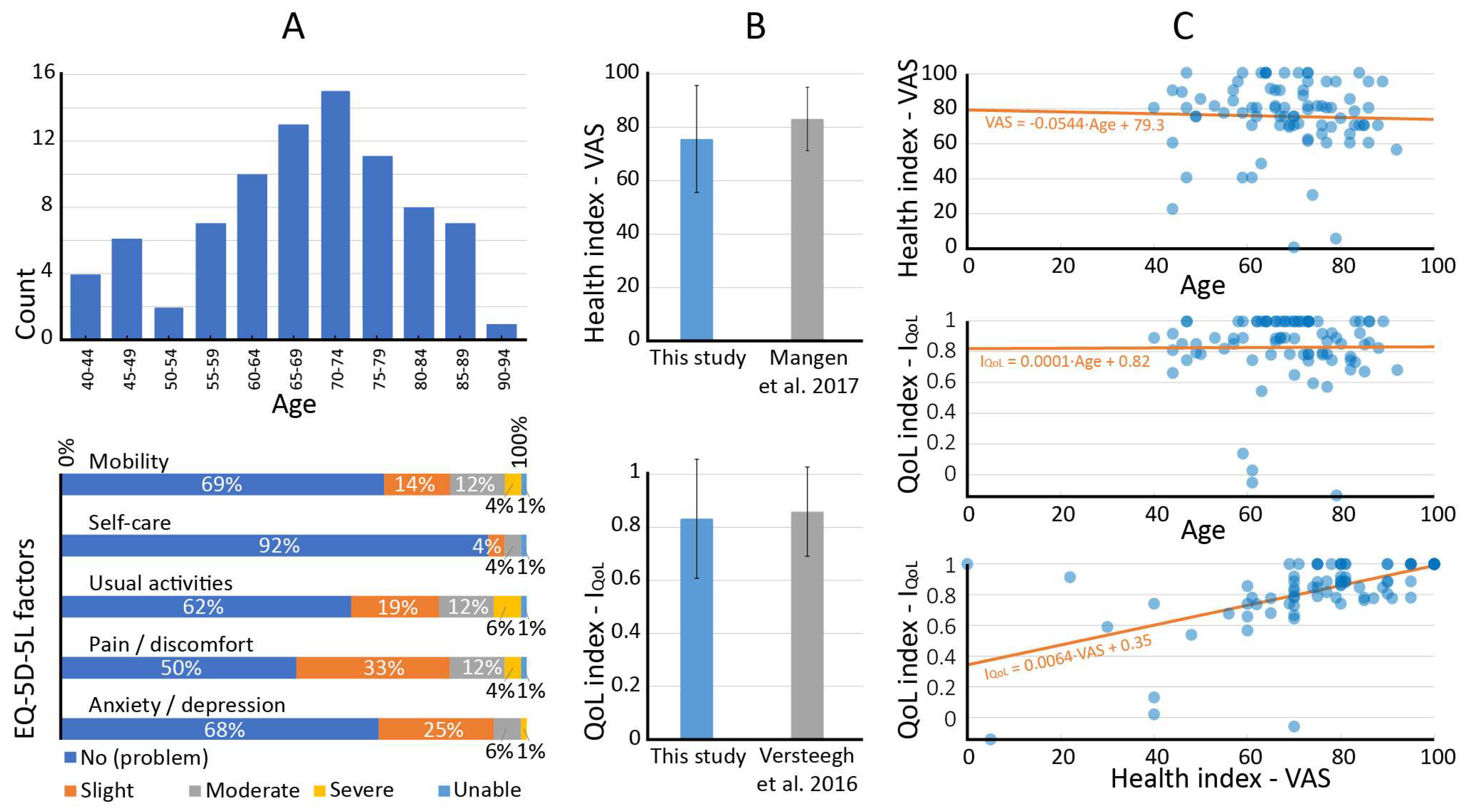 Cancers 15 02324 g001