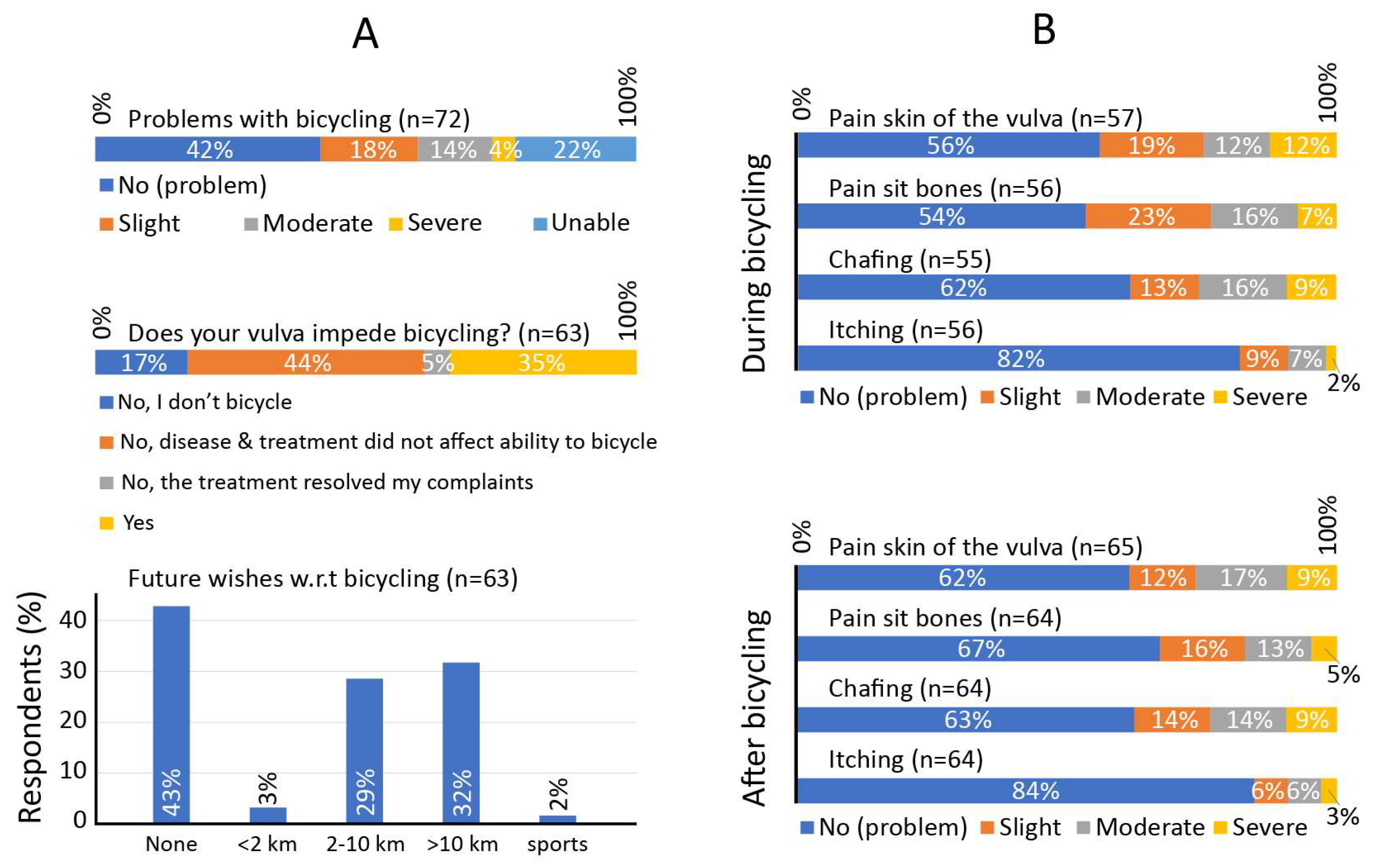 Cancers 15 02324 g002