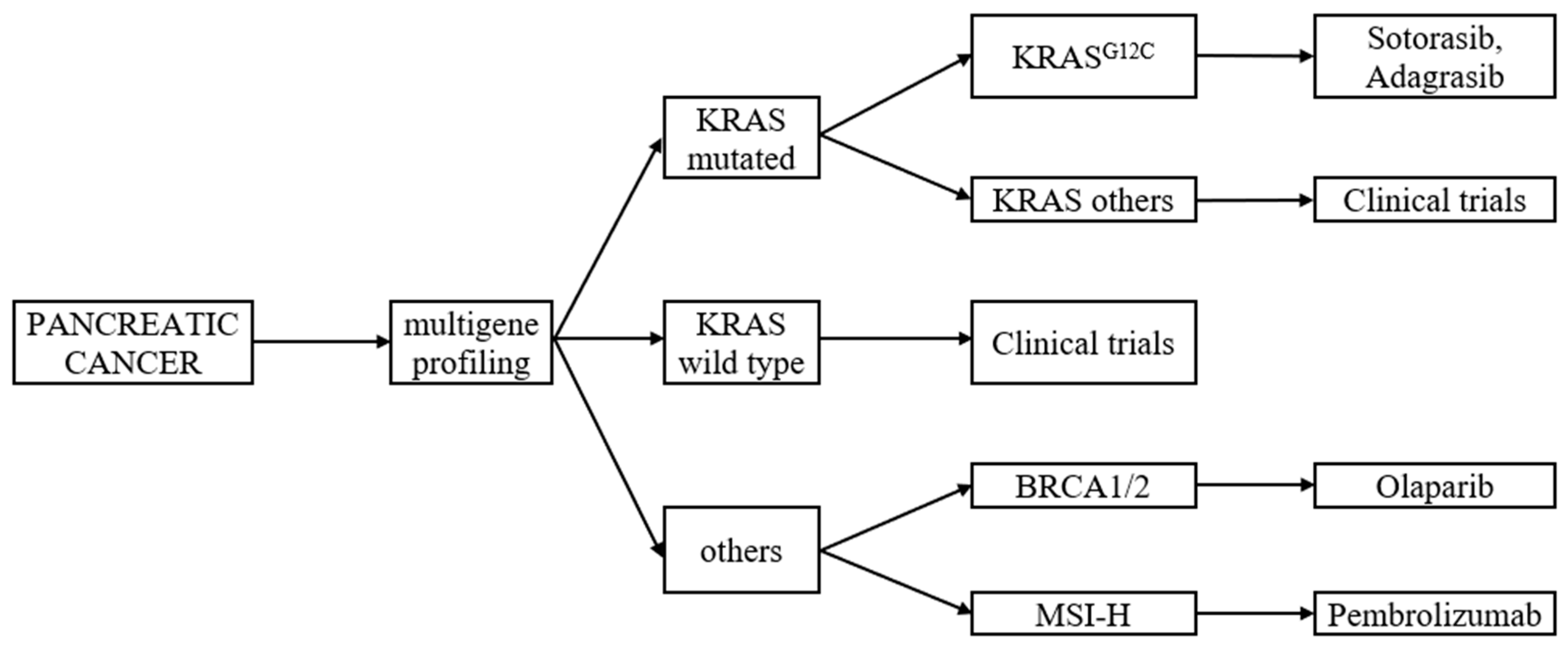 Cancers 15 02327 g001