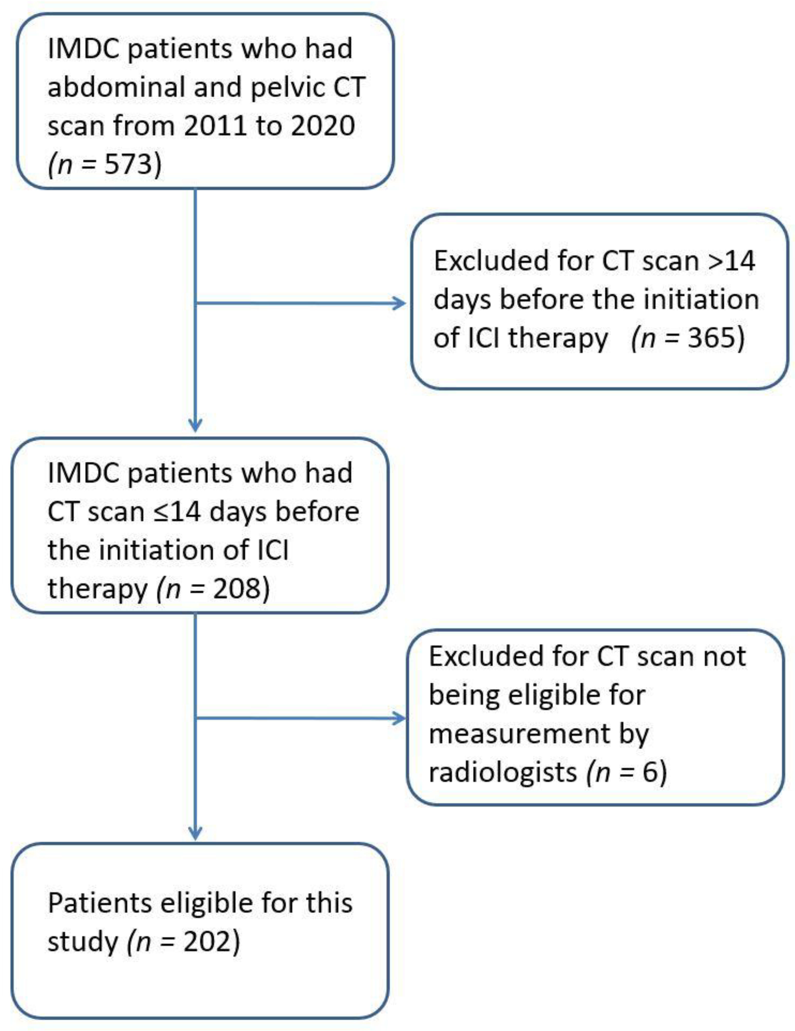 Cancers 15 02329 g002