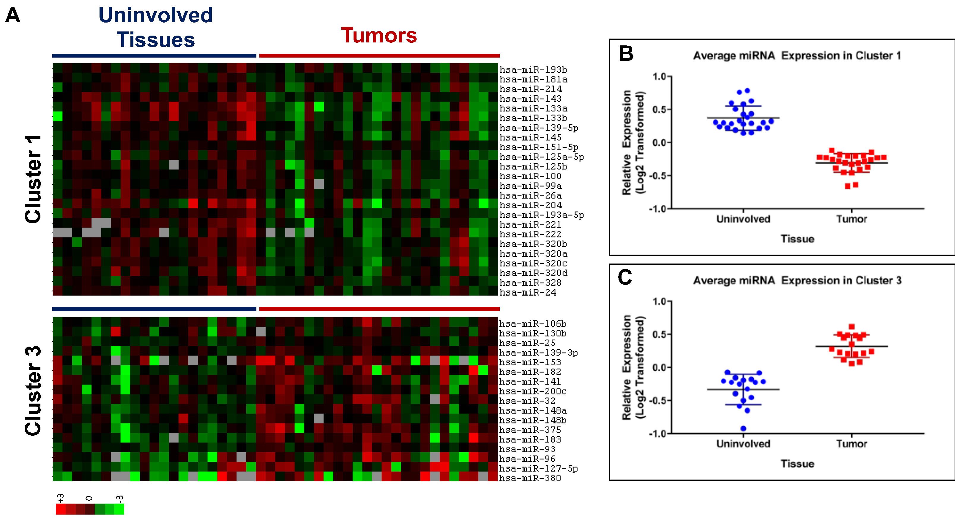 Cancers 15 02331 g002