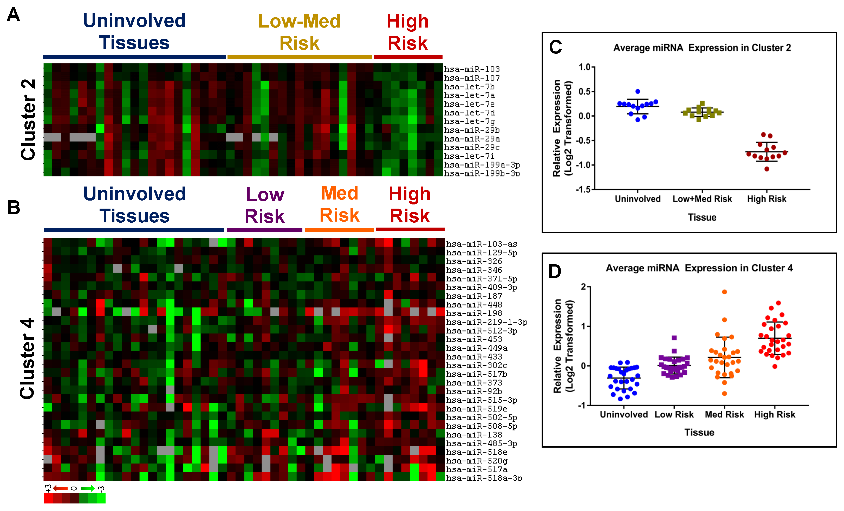 Cancers 15 02331 g003