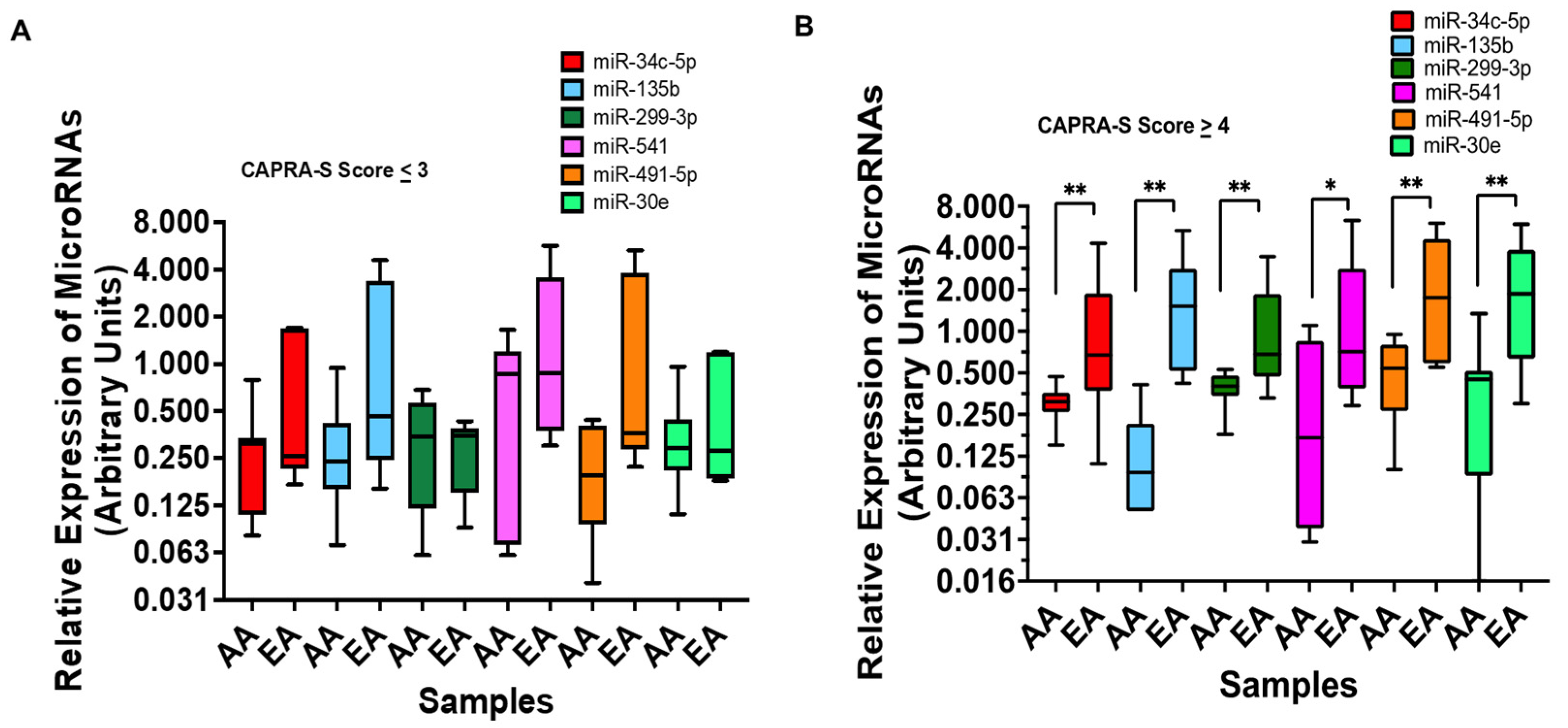 Cancers 15 02331 g004