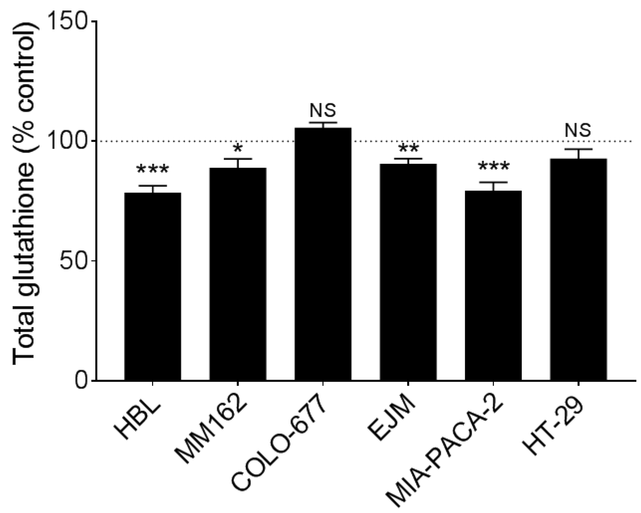 Cancers 15 02332 g003