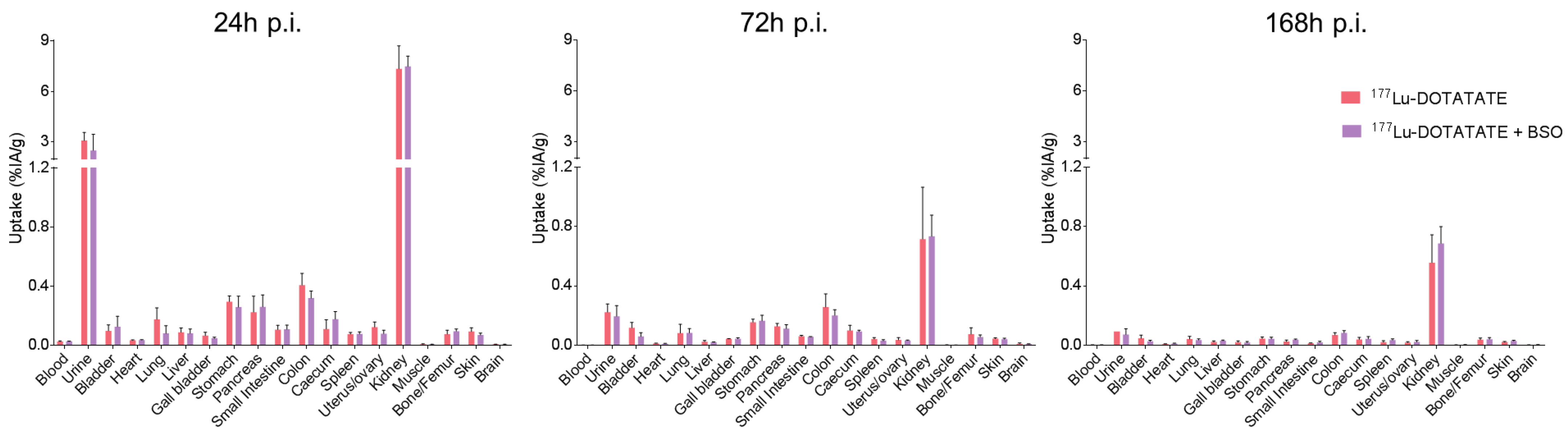 Cancers 15 02332 g004