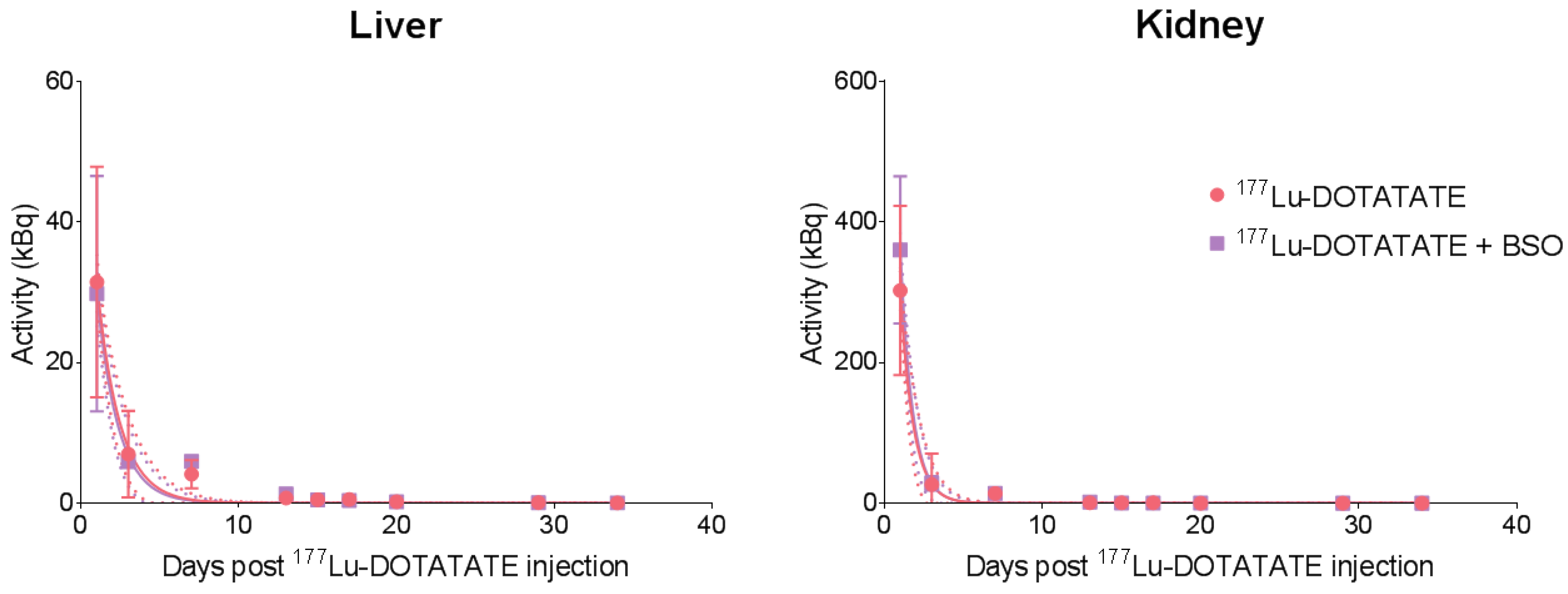 Cancers 15 02332 g005