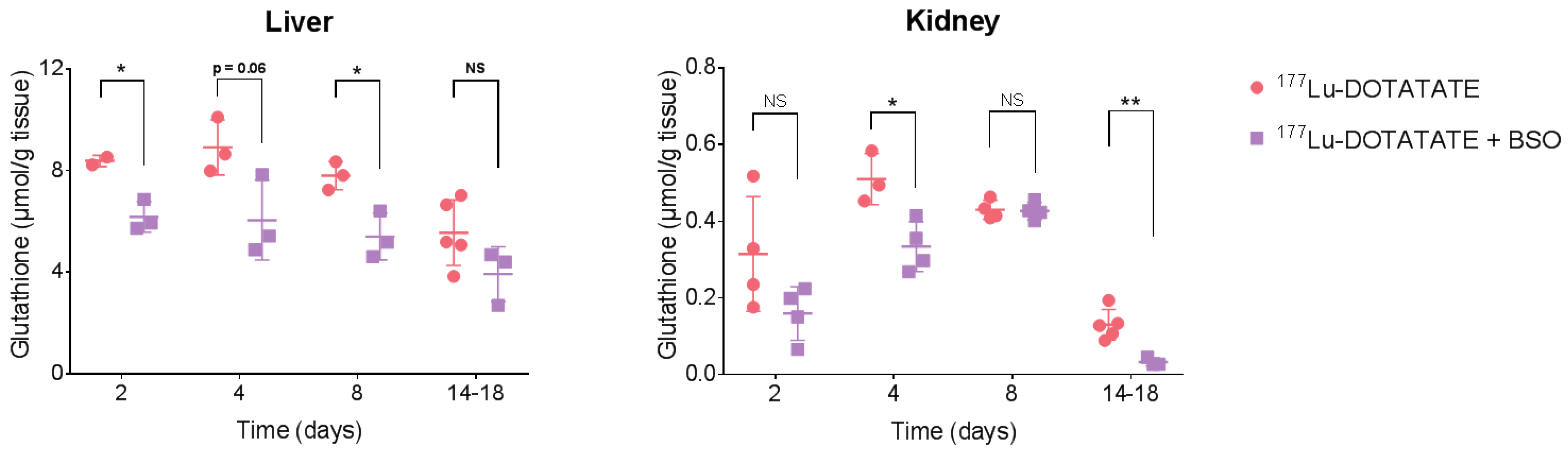 Cancers 15 02332 g006