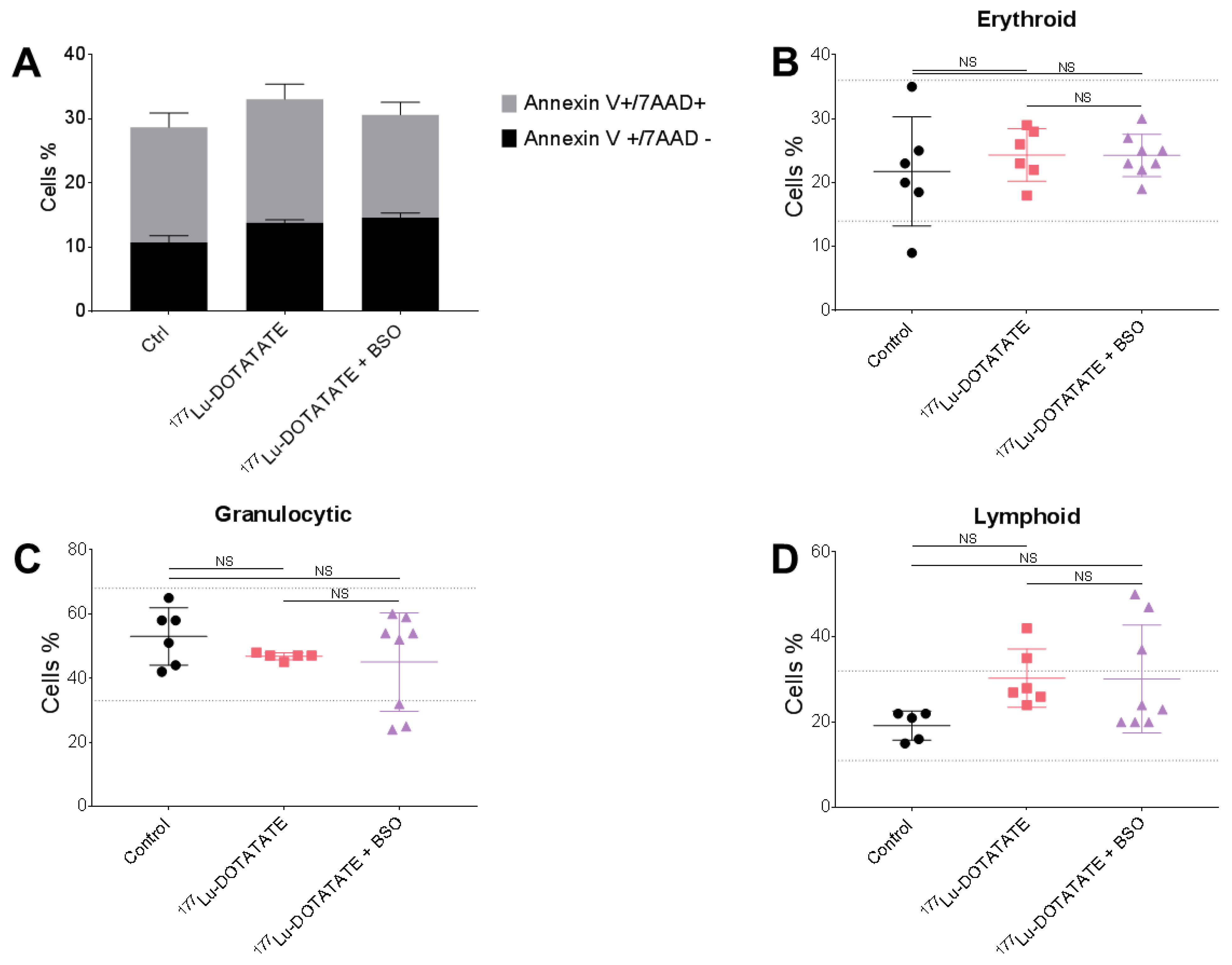 Cancers 15 02332 g008